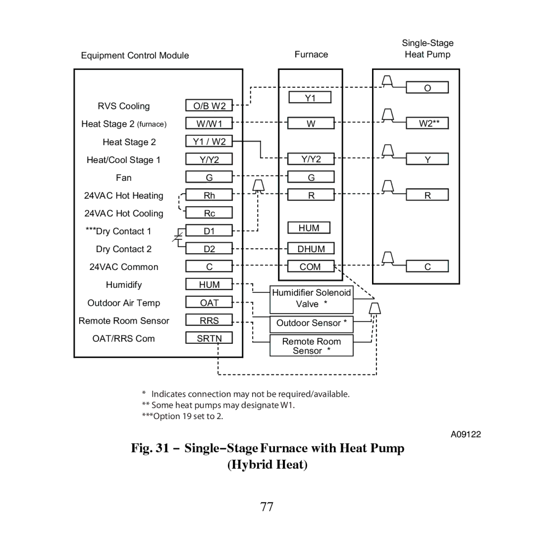 Carrier TP-NRH-A, TP-PRH-A installation instructions Single−Stage Furnace with Heat Pump Hybrid Heat 