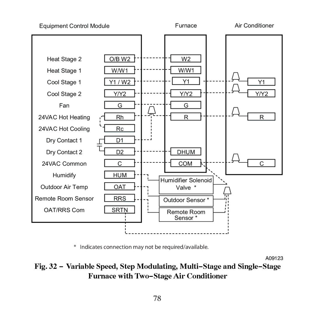 Carrier TP-PRH-A, TP-NRH-A installation instructions Com 