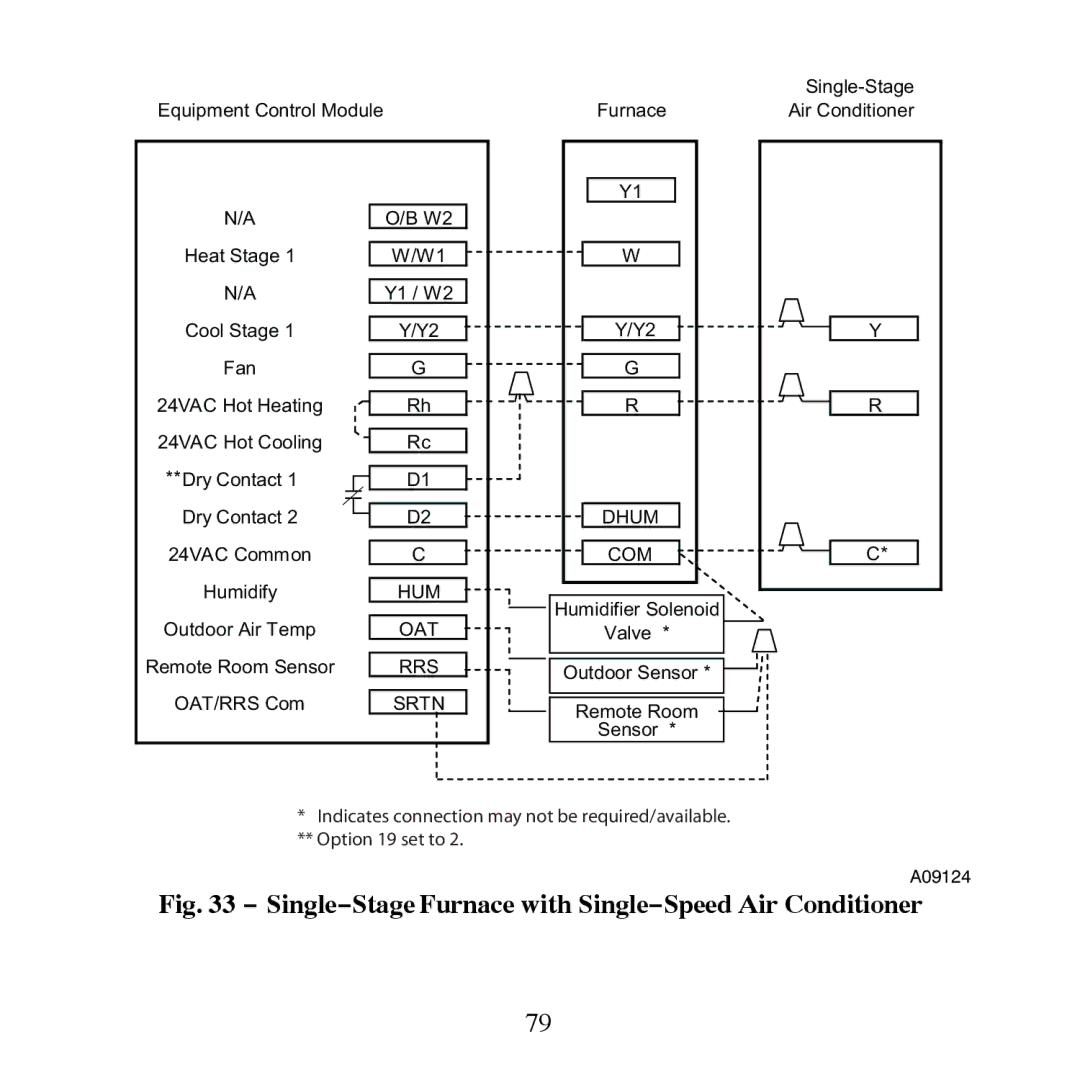 Carrier TP-NRH-A, TP-PRH-A installation instructions Single−Stage Furnace with Single−Speed Air Conditioner 