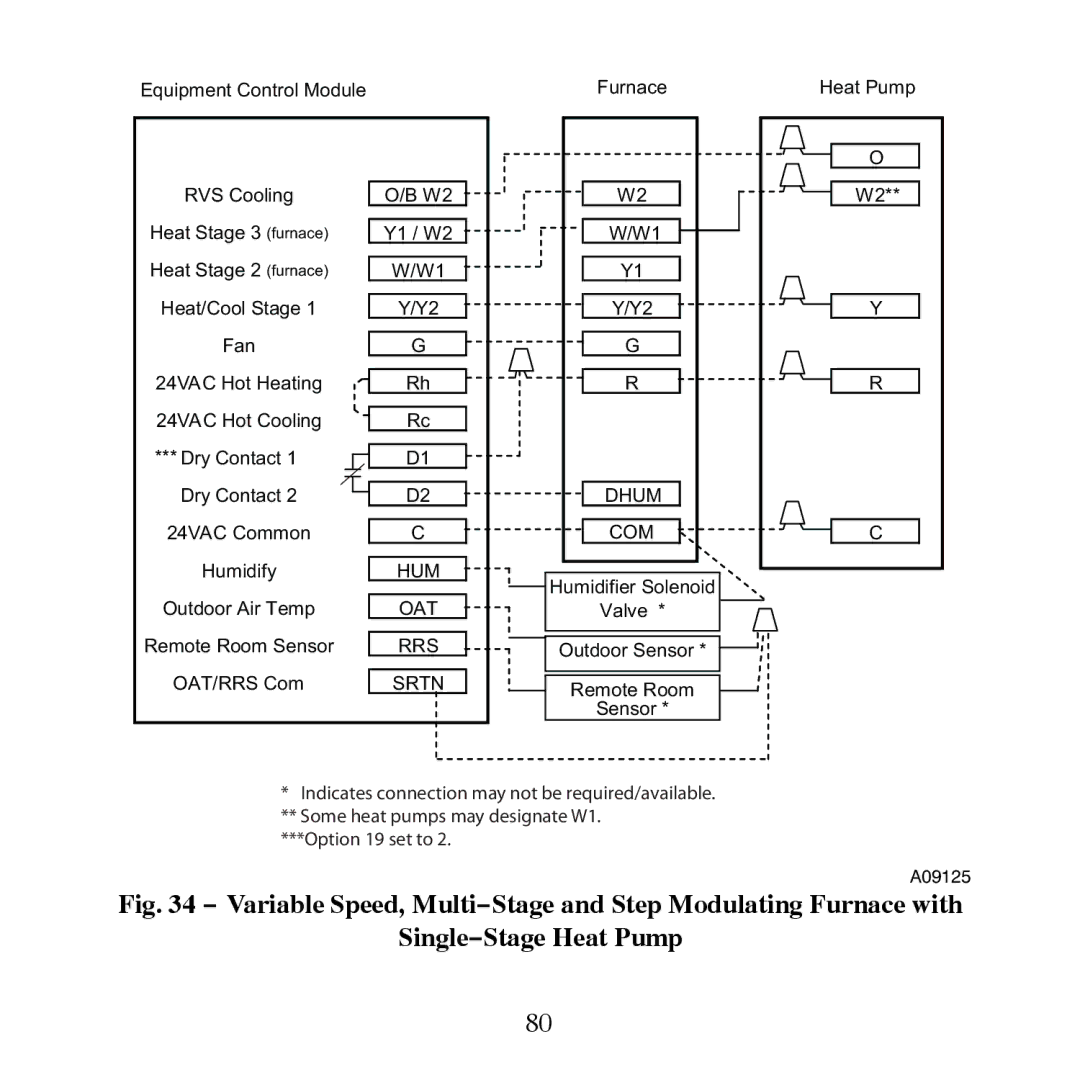 Carrier TP-PRH-A, TP-NRH-A installation instructions A09125 