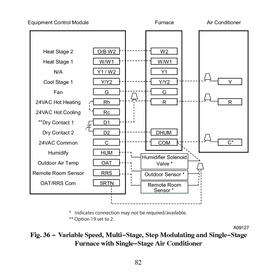 Carrier TP-PRH-A, TP-NRH-A installation instructions A09127 