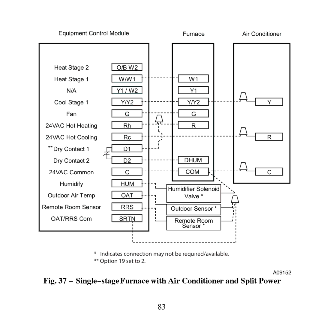 Carrier TP-NRH-A, TP-PRH-A installation instructions Single−stage Furnace with Air Conditioner and Split Power 