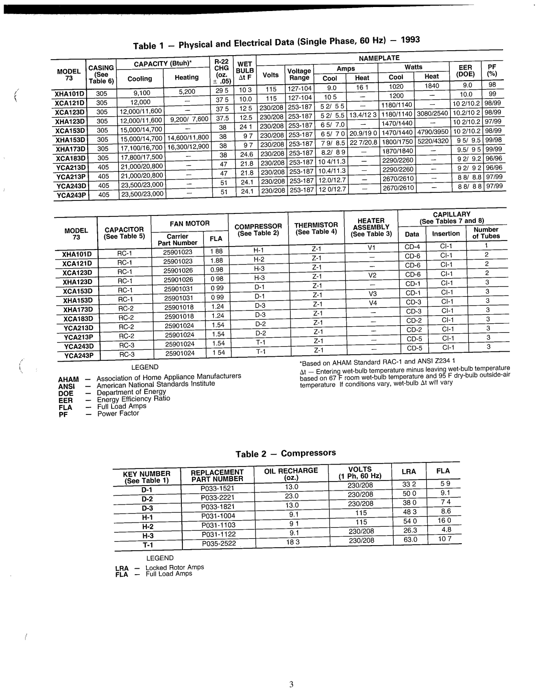 Carrier 73X, Y manual 