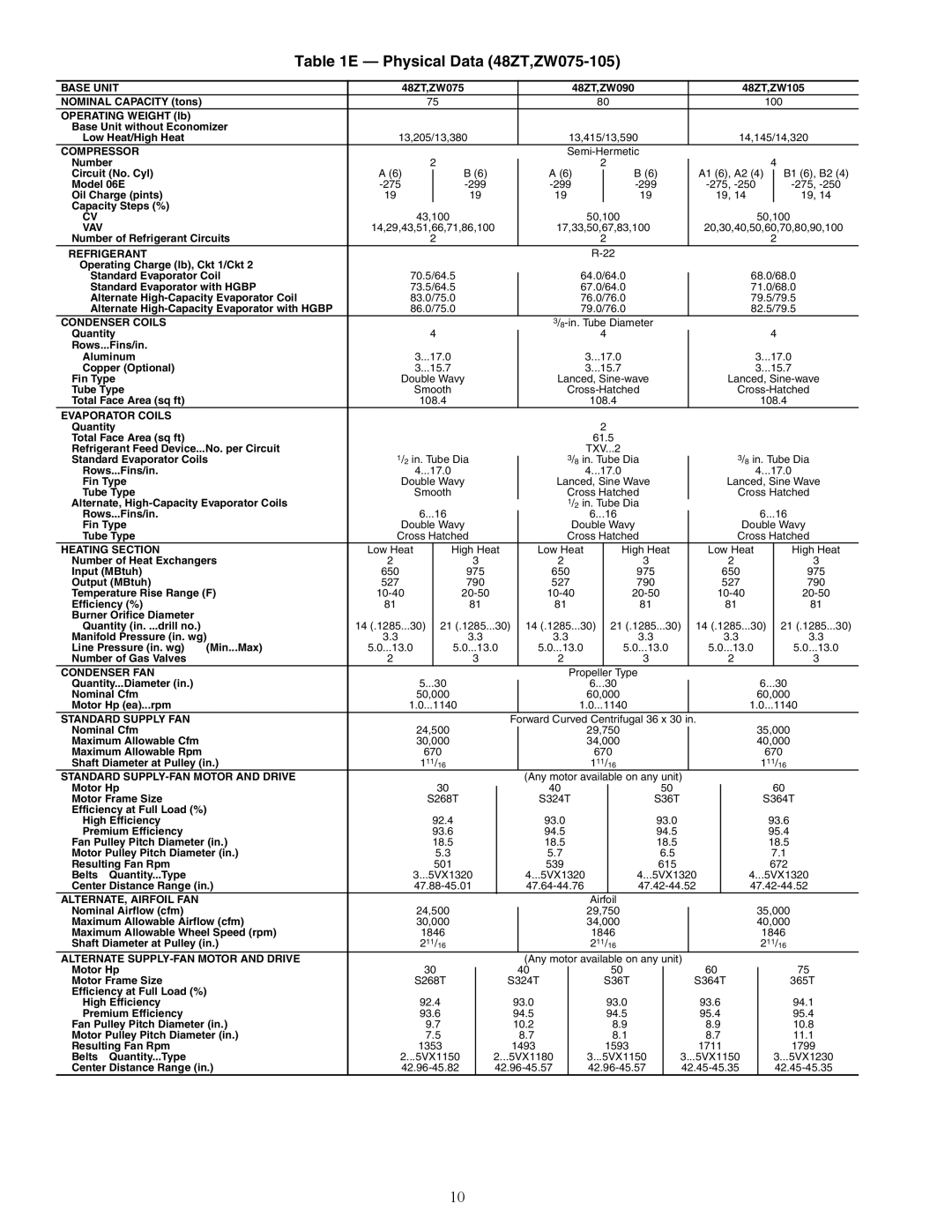 Carrier Z8075-105, ZN030-105, Z6, 48ZG installation instructions Physical Data 48ZT,ZW075-105 