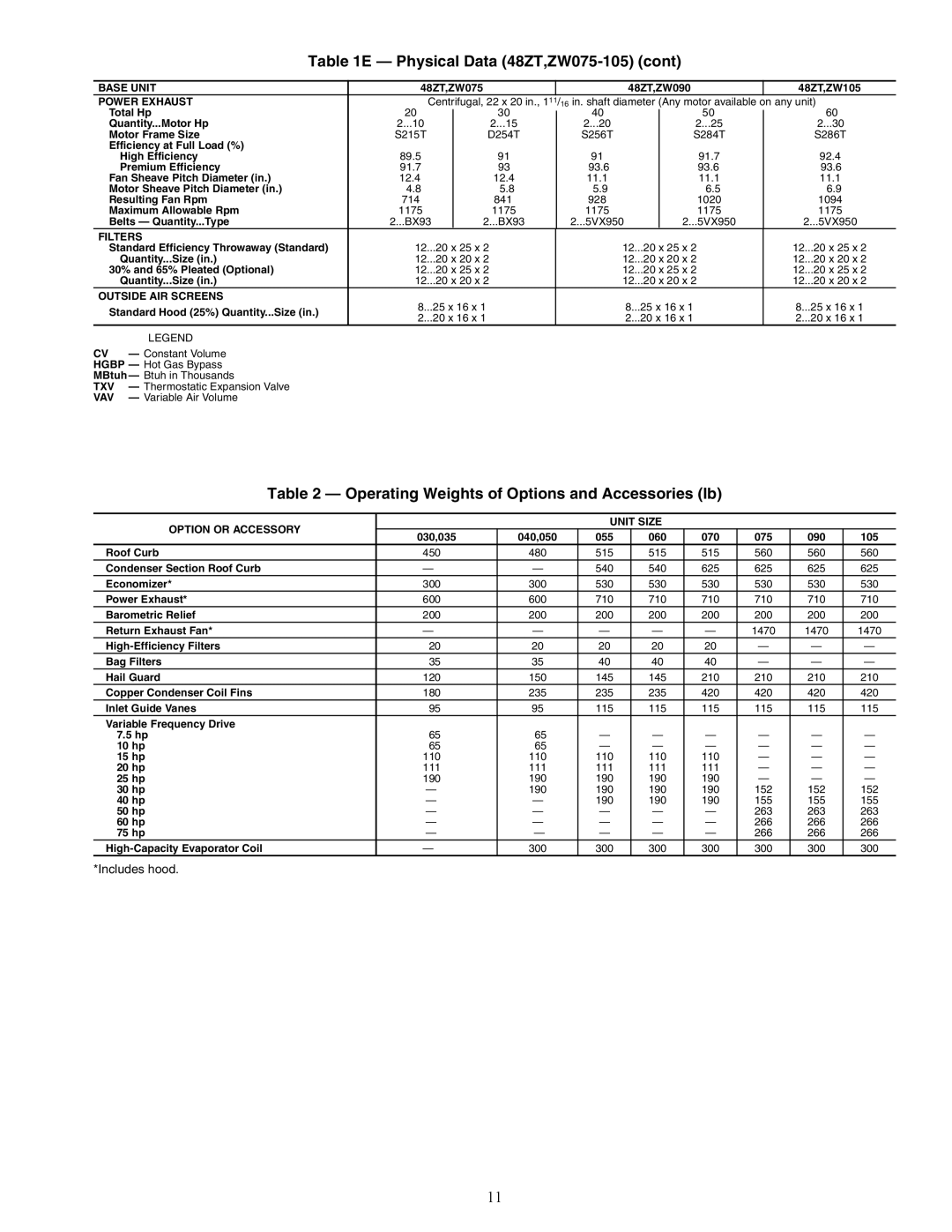 Carrier 48ZG, ZN030-105, ZW, Z6, 48ZT, Z8075-105 Operating Weights of Options and Accessories lb, Power Exhaust 