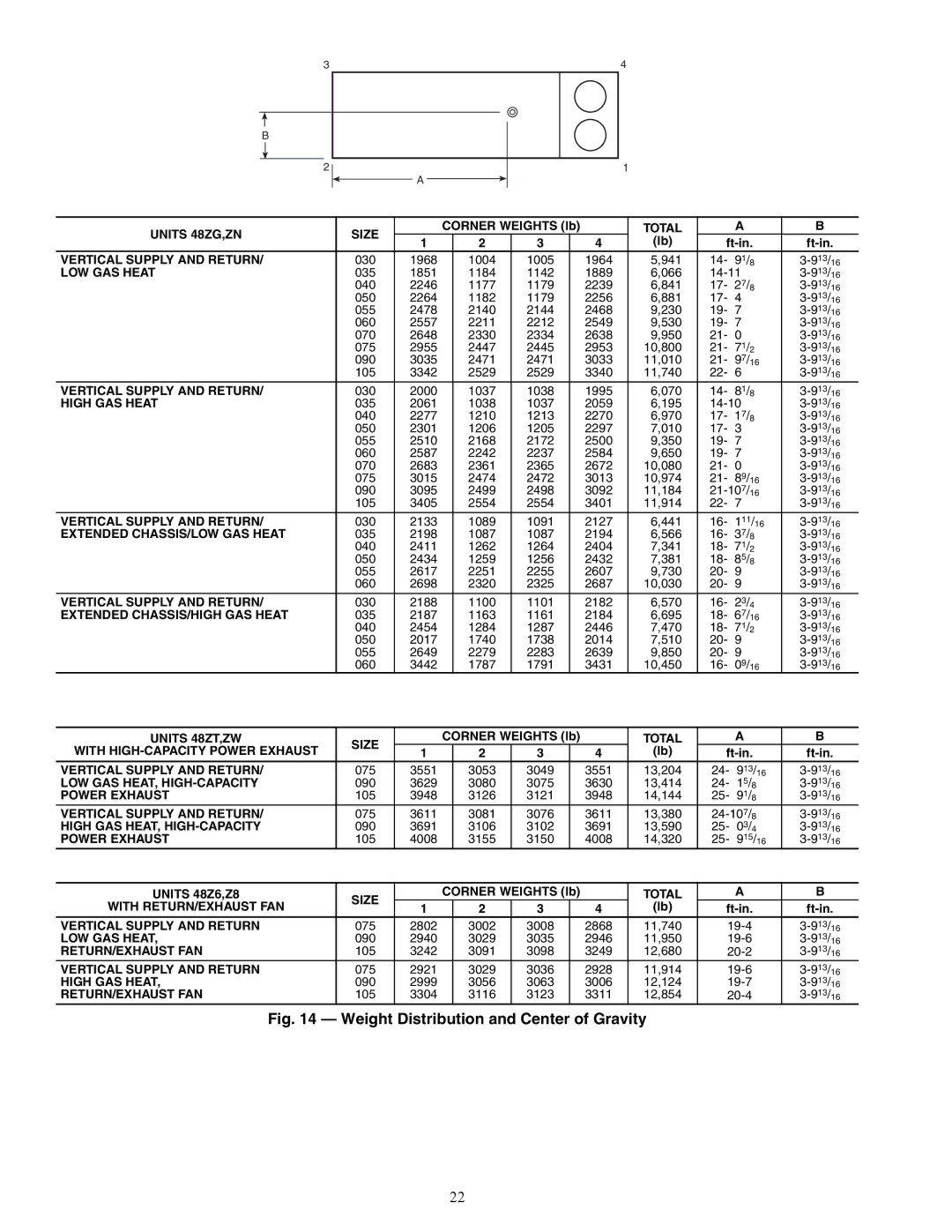 Carrier Z8075-105, ZN030-105, ZW, Z6, 48ZT, 48ZG installation instructions Weight Distribution and Center of Gravity 