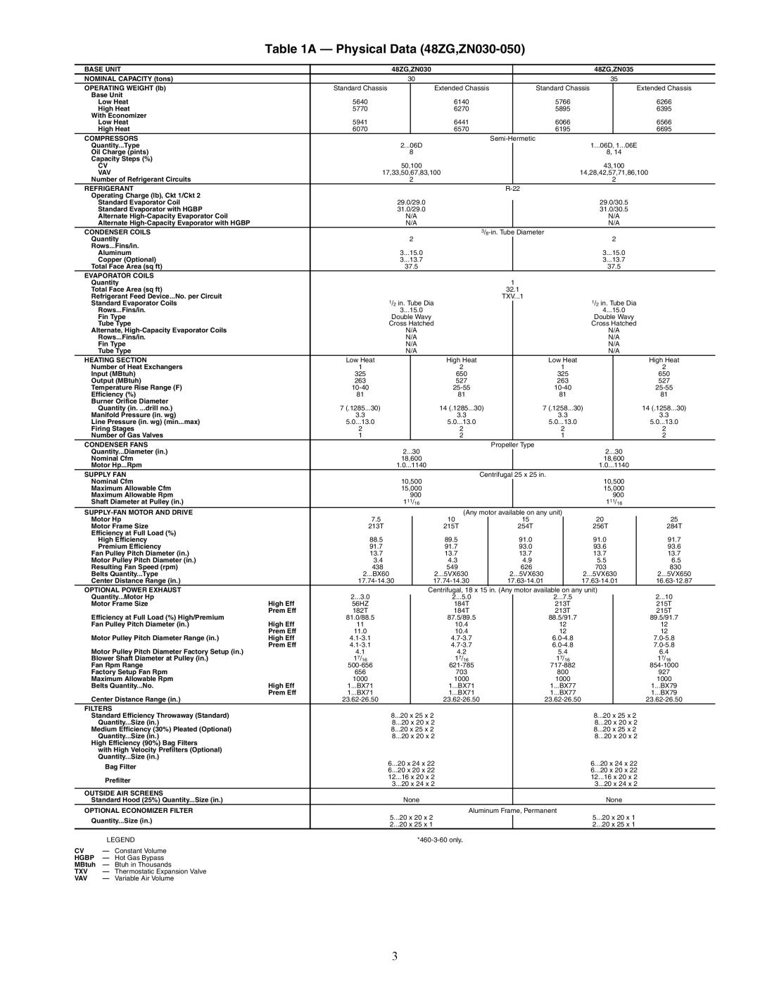 Carrier 48ZT, ZN030-105, ZW, Z6, Z8075-105 installation instructions Physical Data 48ZG,ZN030-050, Base Unit 