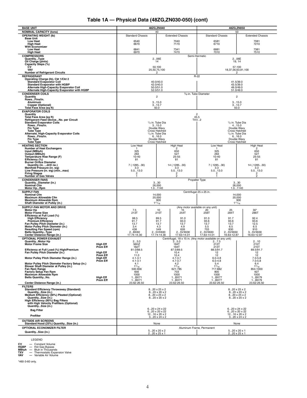 Carrier Z8075-105, ZN030-105, ZW, Z6, 48ZT, 48ZG installation instructions Alternate High-Capacity Evaporator Coil 