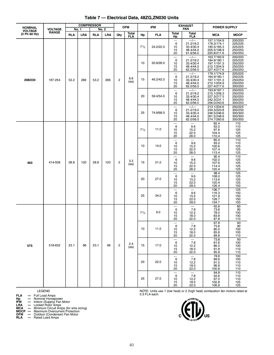 Carrier Z8075-105, ZN030-105, ZW, Z6, 48ZT installation instructions Electrical Data, 48ZG,ZN030 Units, MCA Mocp FLA 