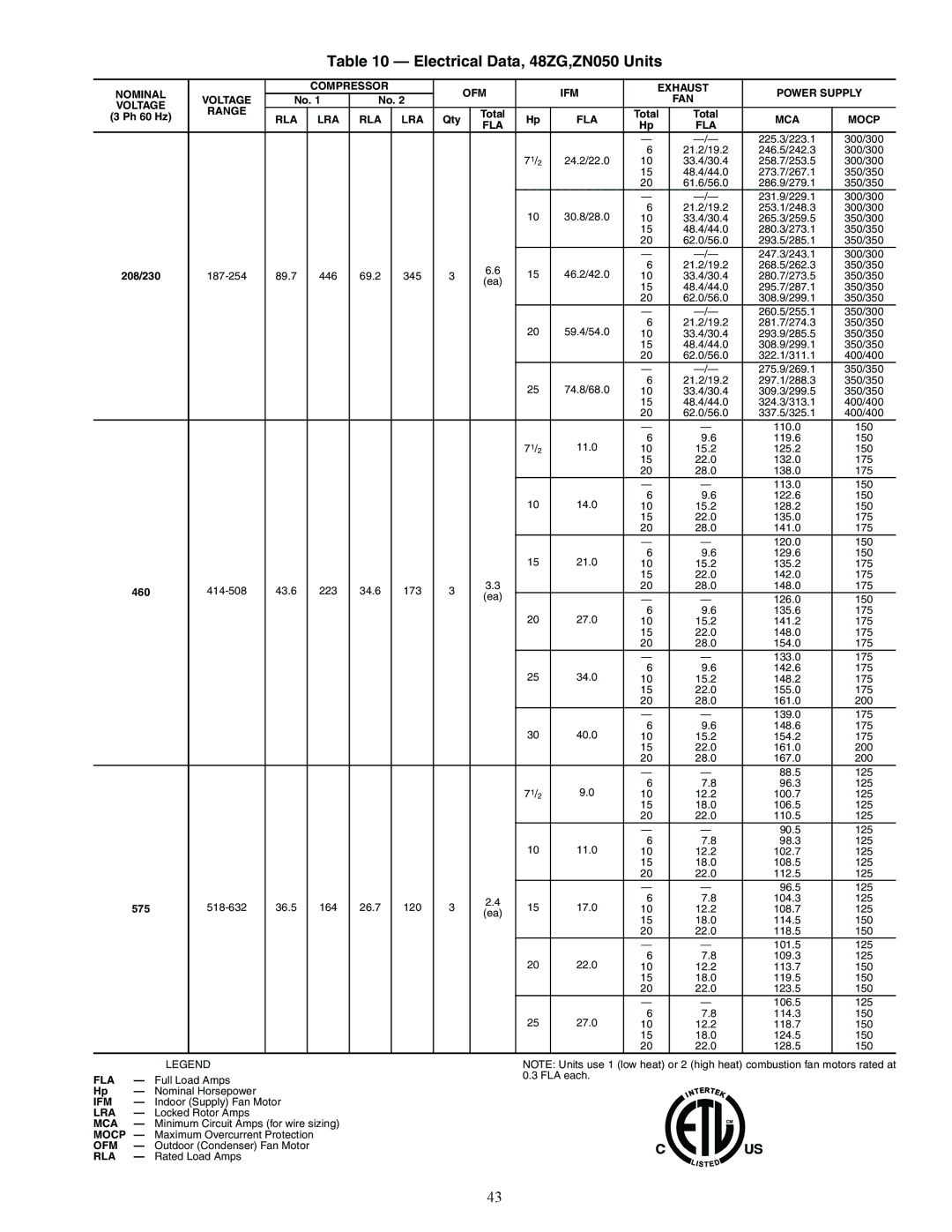 Carrier ZW, ZN030-105, Z6, 48ZT, Z8075-105 installation instructions Electrical Data, 48ZG,ZN050 Units 