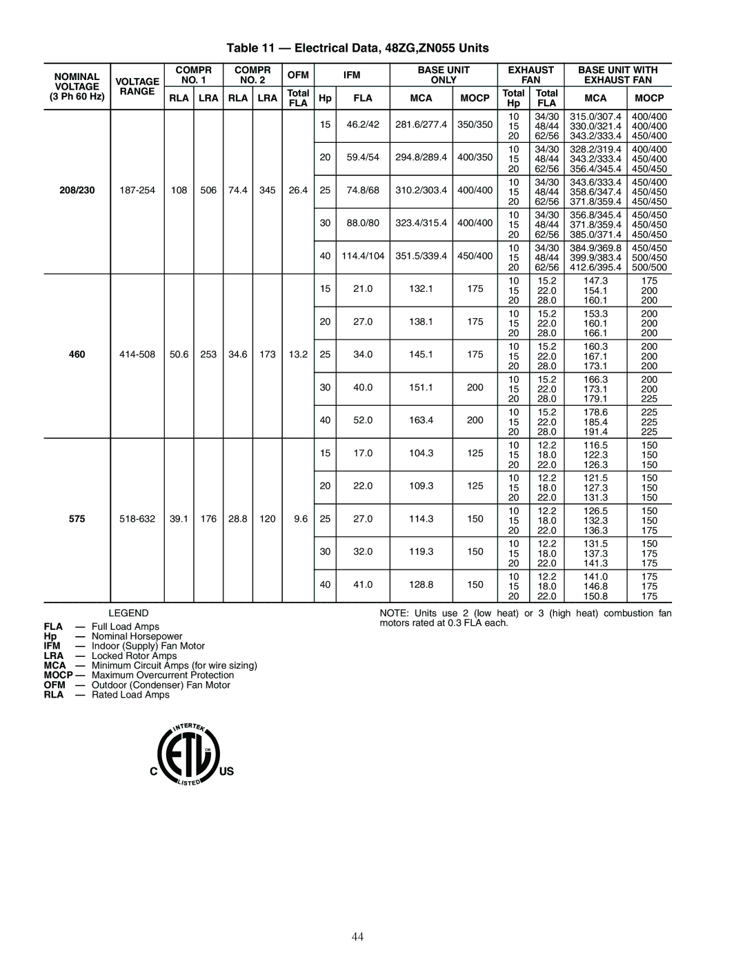 Carrier Z6, ZN030-105, ZW, 48ZT, Z8075-105 installation instructions Electrical Data, 48ZG,ZN055 Units, MCA Mocp FLA 