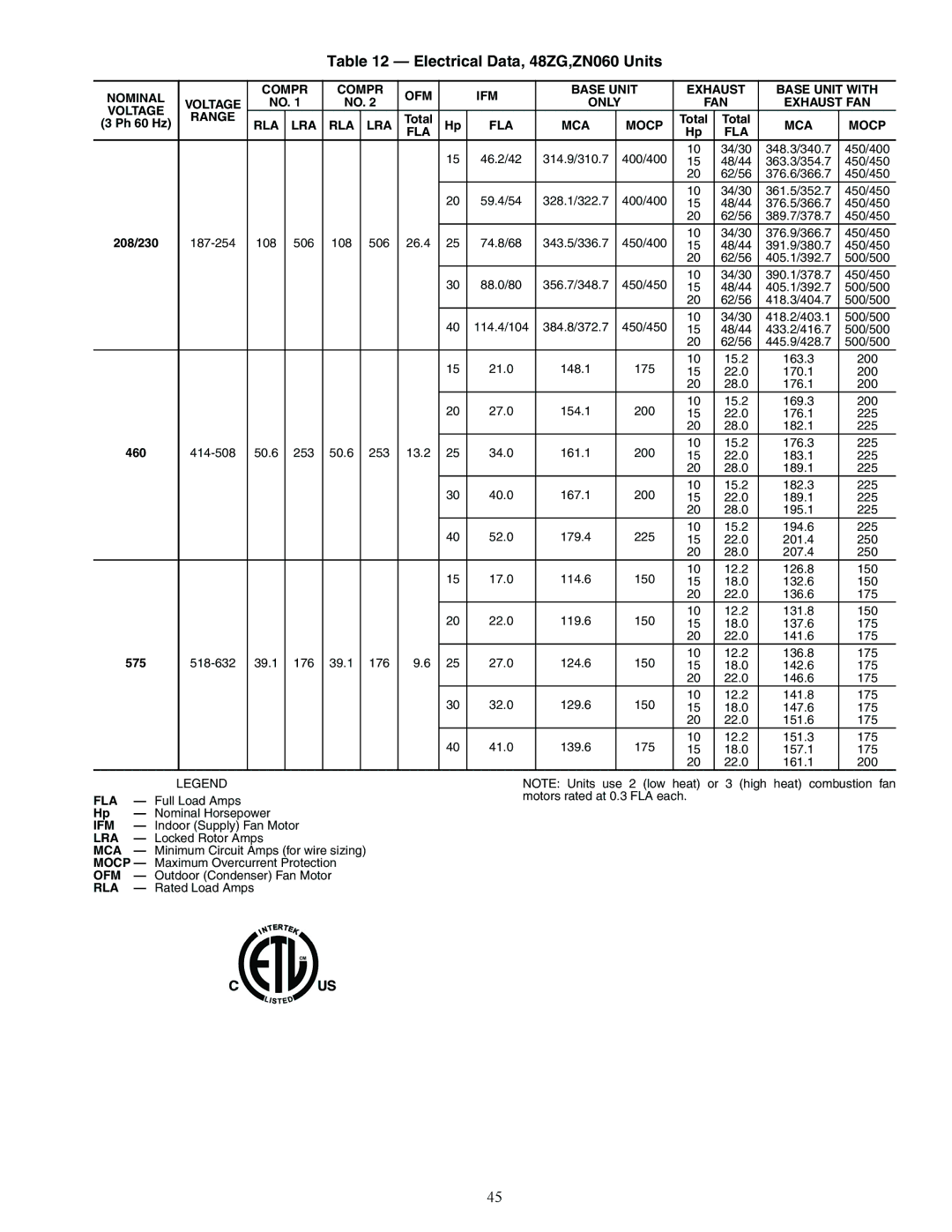 Carrier 48ZT, ZN030-105, ZW, Z6, Z8075-105 installation instructions Electrical Data, 48ZG,ZN060 Units 