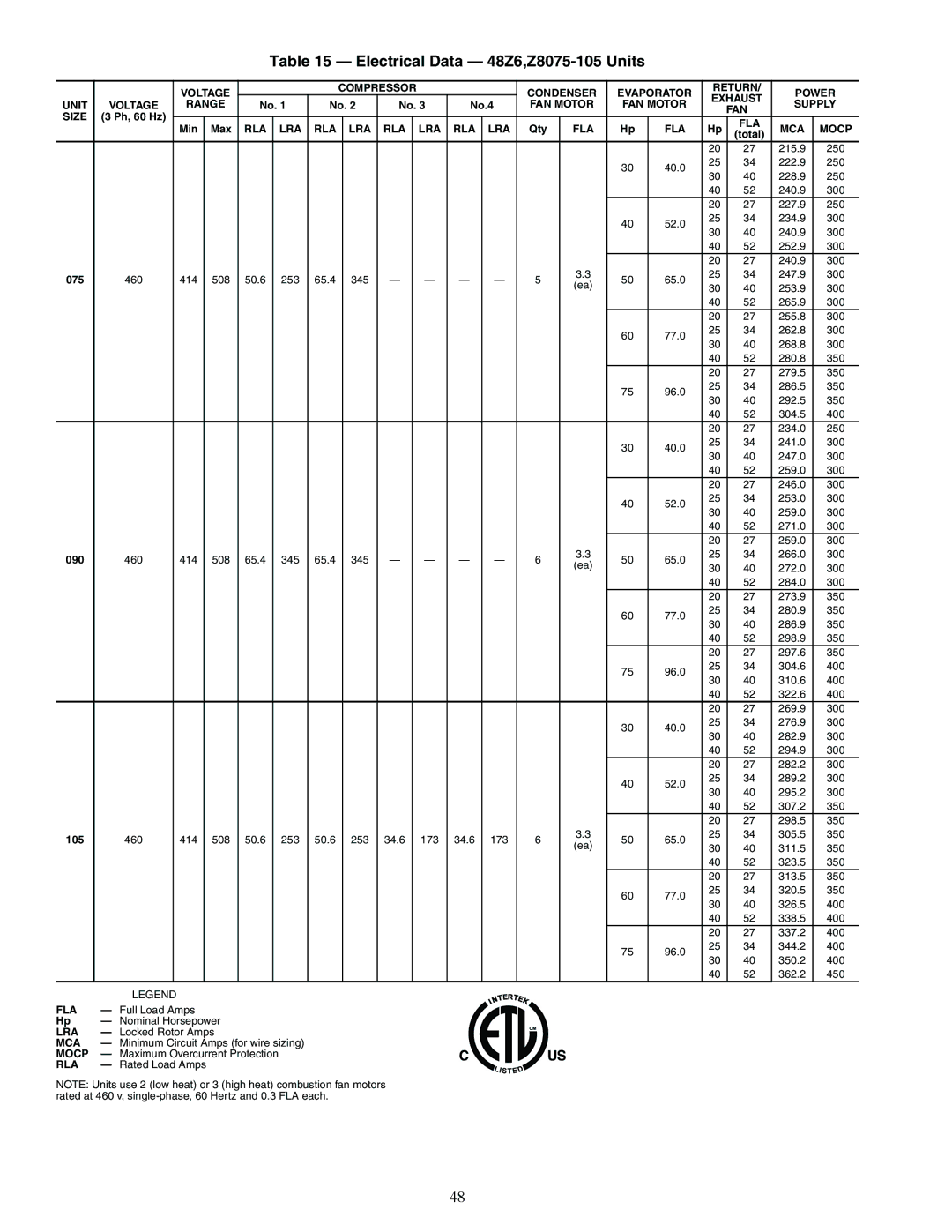 Carrier ZN030-105, ZW, 48ZT, 48ZG installation instructions Electrical Data 48Z6,Z8075-105 Units 