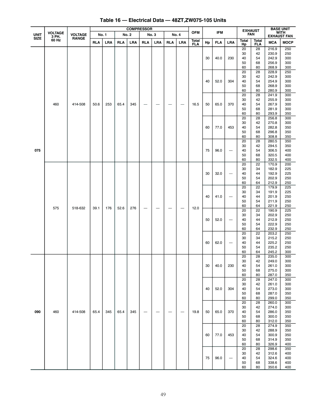 Carrier ZN030-105, Z6, Z8075-105, 48ZG installation instructions Electrical Data 48ZT,ZW075-105 Units 