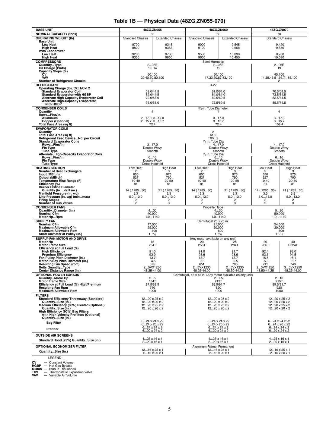 Carrier ZN030-105, ZW, Z6, 48ZT, Z8075-105 installation instructions Physical Data 48ZG,ZN055-070, Base Unit 