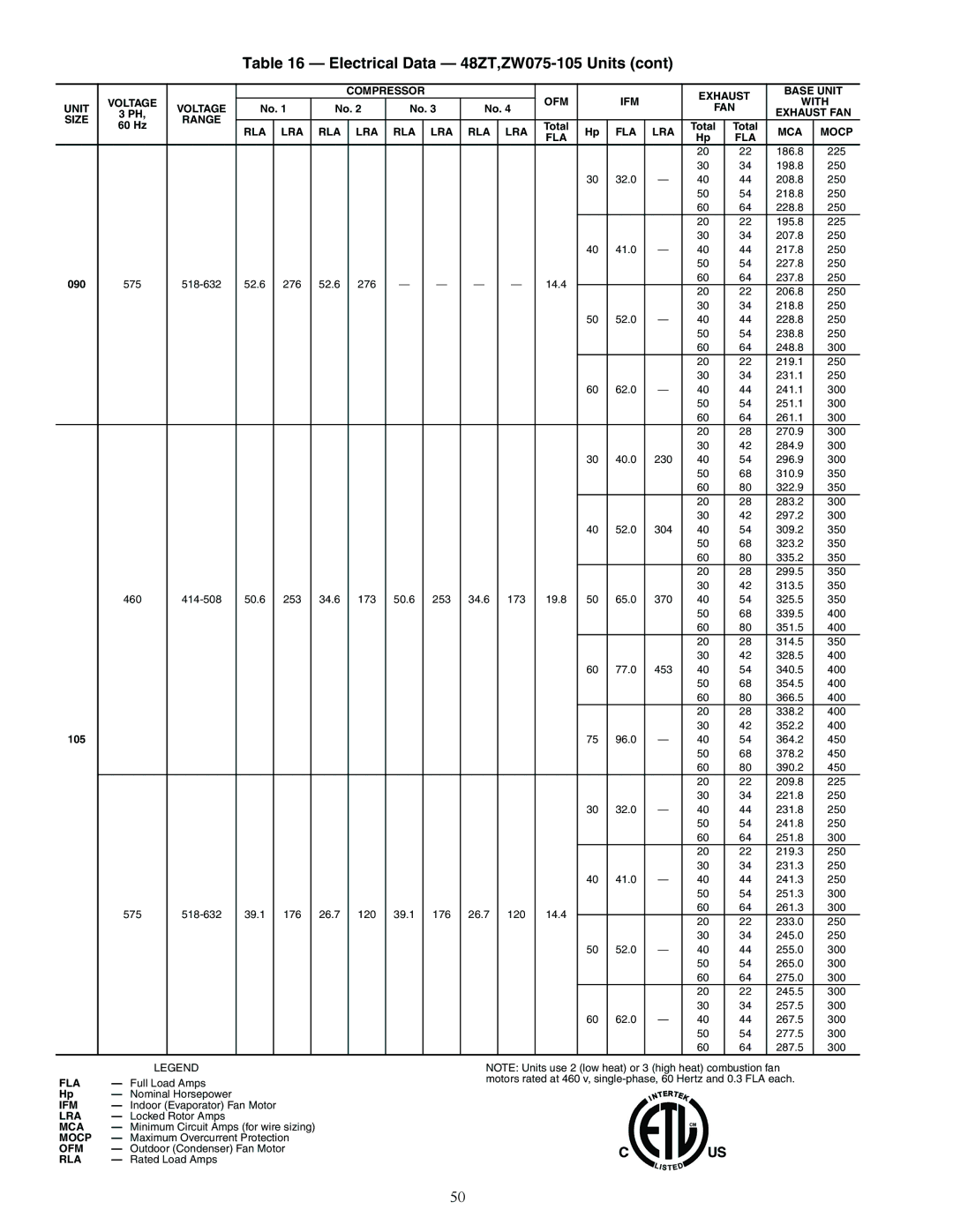 Carrier Z6, ZN030-105, ZW, 48ZT, Z8075-105, 48ZG installation instructions Indoor Evaporator Fan Motor 