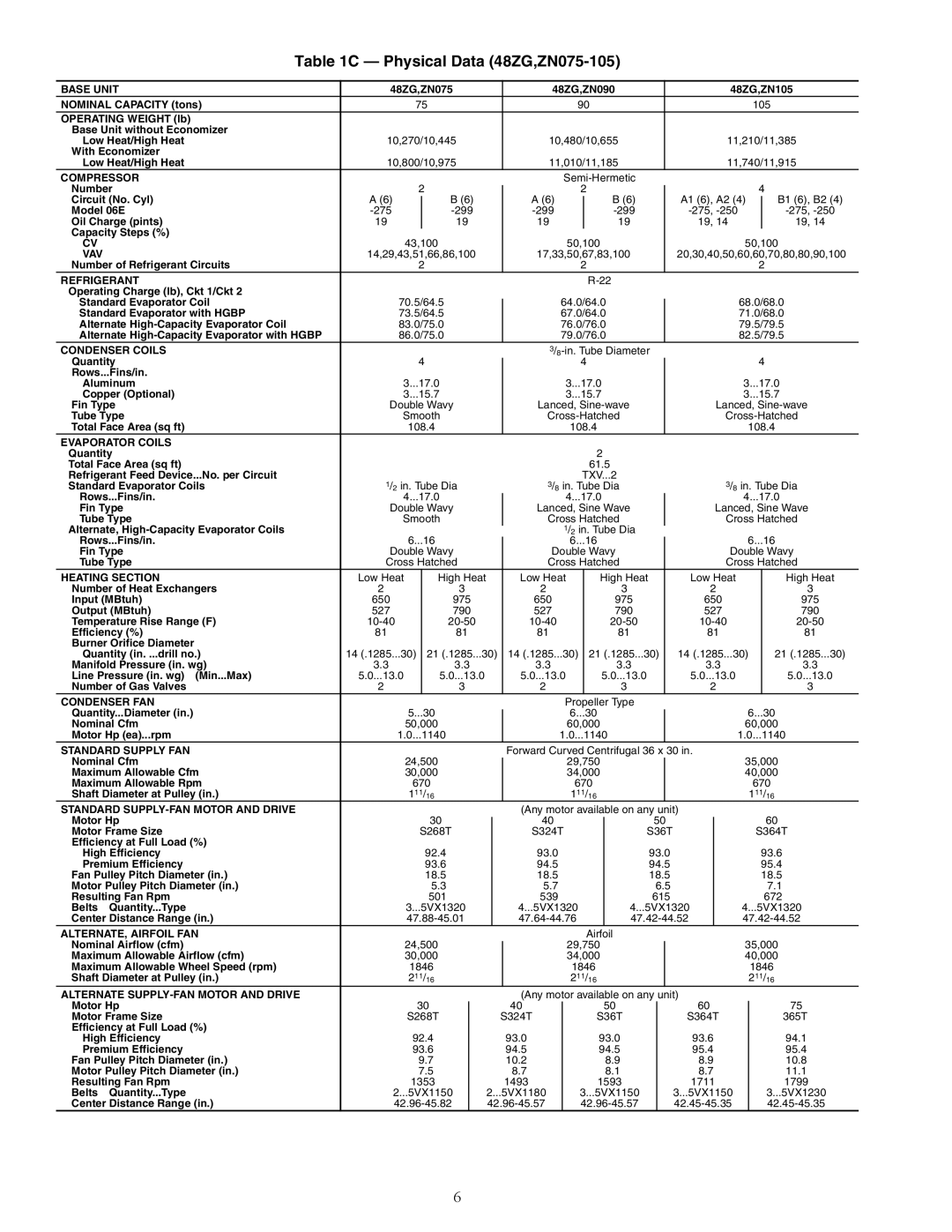 Carrier ZN030-105, ZW, Z6, 48ZT, Z8075-105 installation instructions Physical Data 48ZG,ZN075-105, Base Unit 