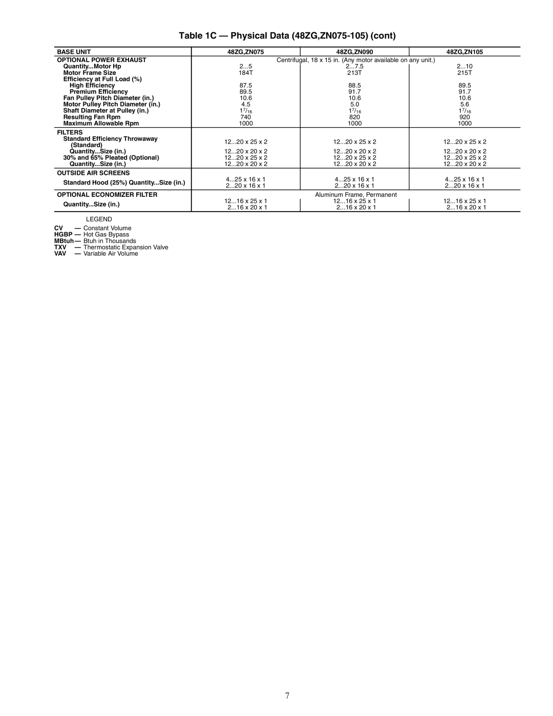 Carrier ZW, ZN030-105, Z6, 48ZT, Z8075-105, 48ZG installation instructions Outside AIR Screens 