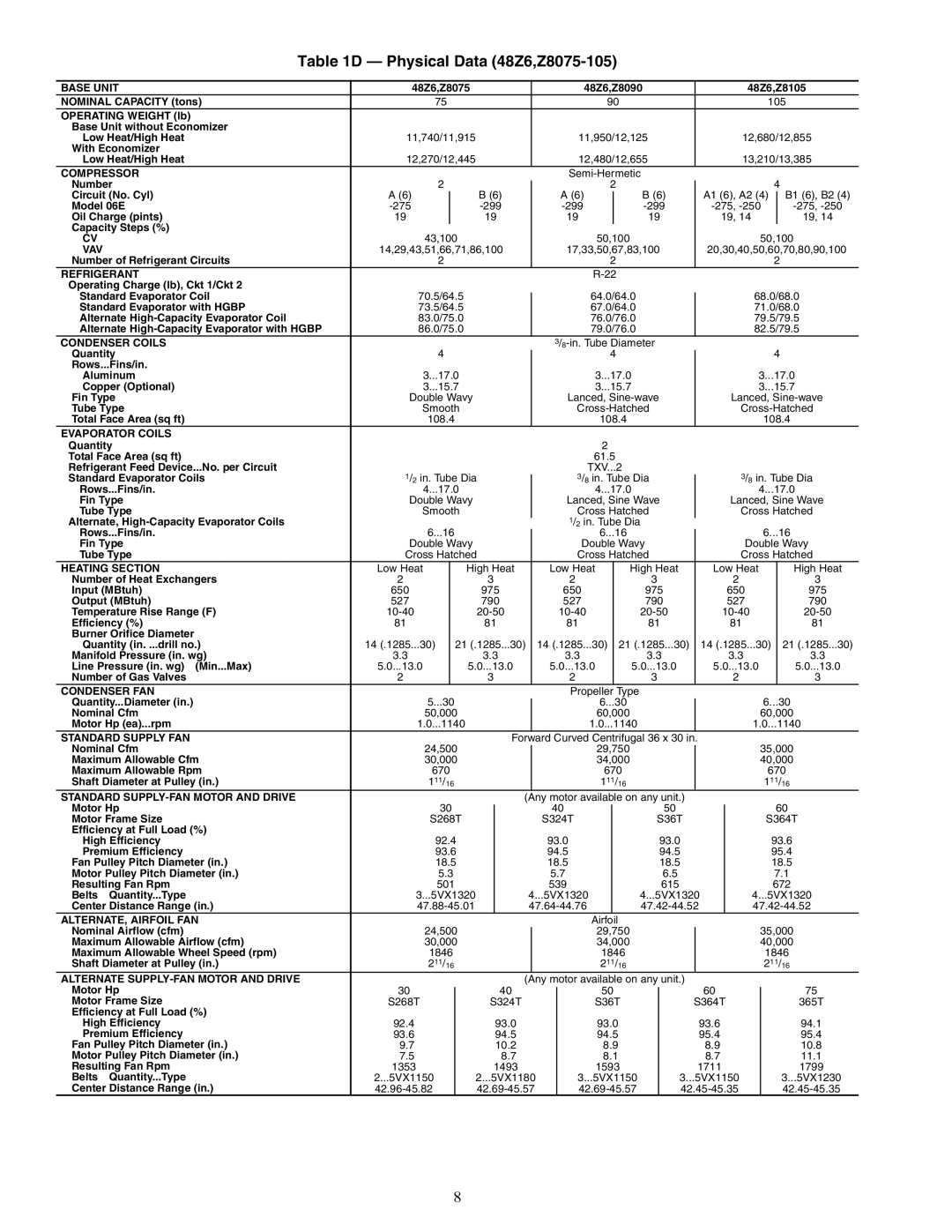 Carrier ZN030-105, ZW, 48ZT, 48ZG installation instructions Physical Data 48Z6,Z8075-105 