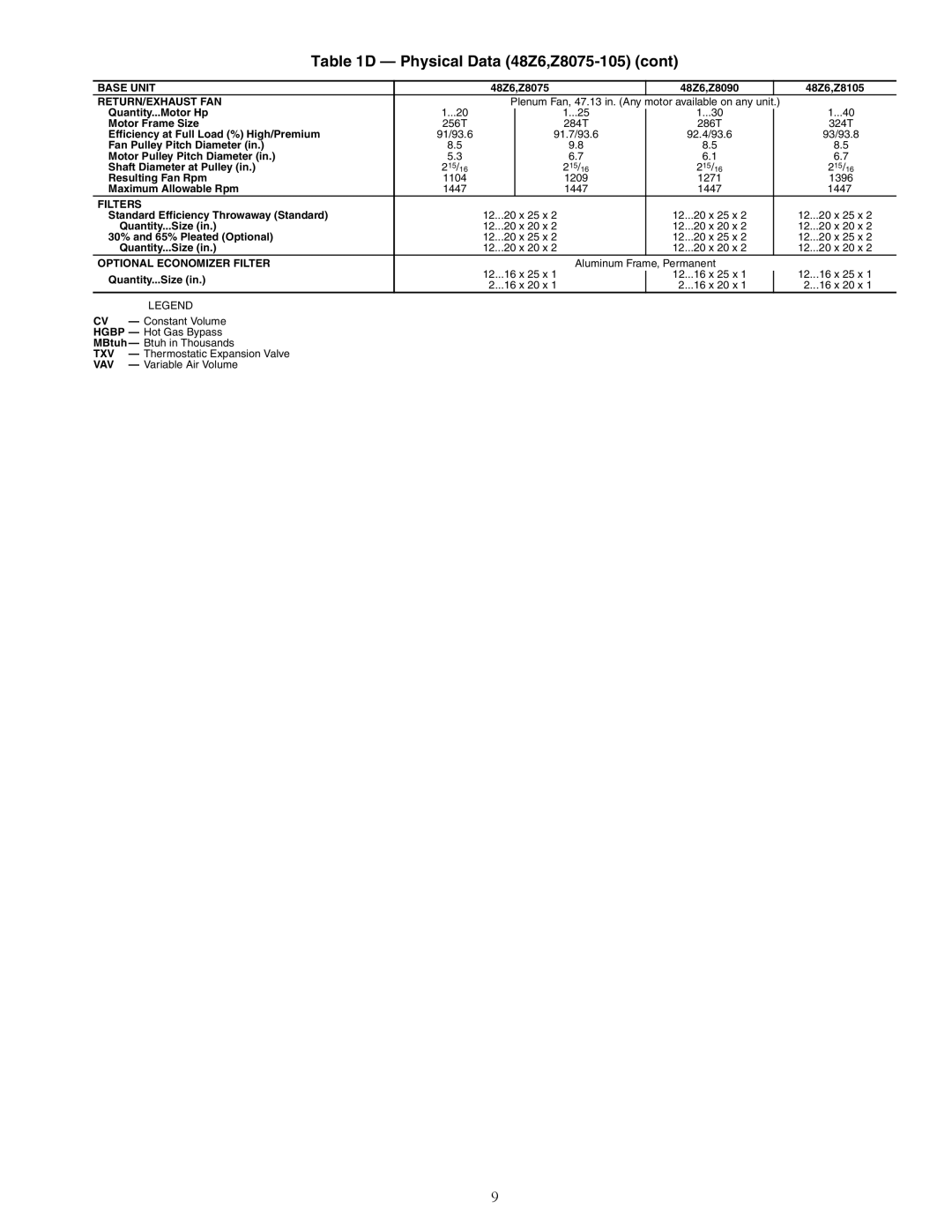 Carrier 48ZT, ZN030-105, ZW, Z6, Z8075-105, 48ZG installation instructions Return/Exhaust Fan 