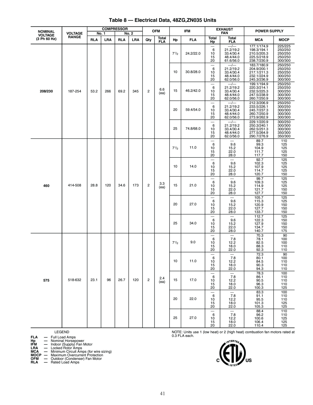 Carrier ZN030-105, ZW, Z6, 48ZT, Z8075-105 installation instructions Electrical Data, 48ZG,ZN035 Units 