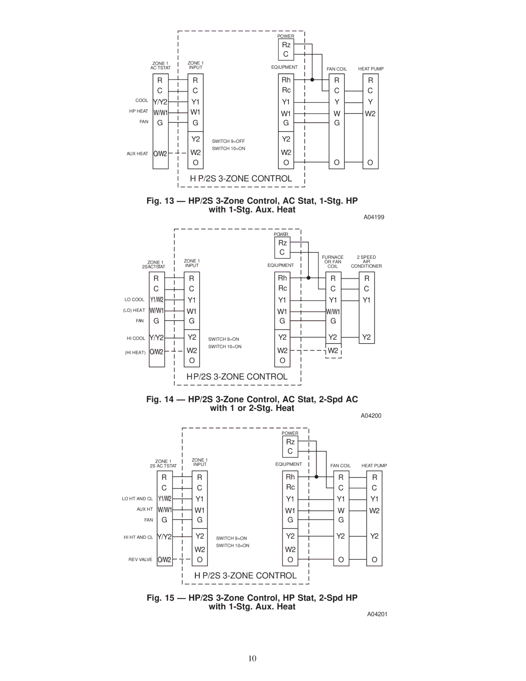 Carrier ZONECC3Z instruction manual A04199, A04200 