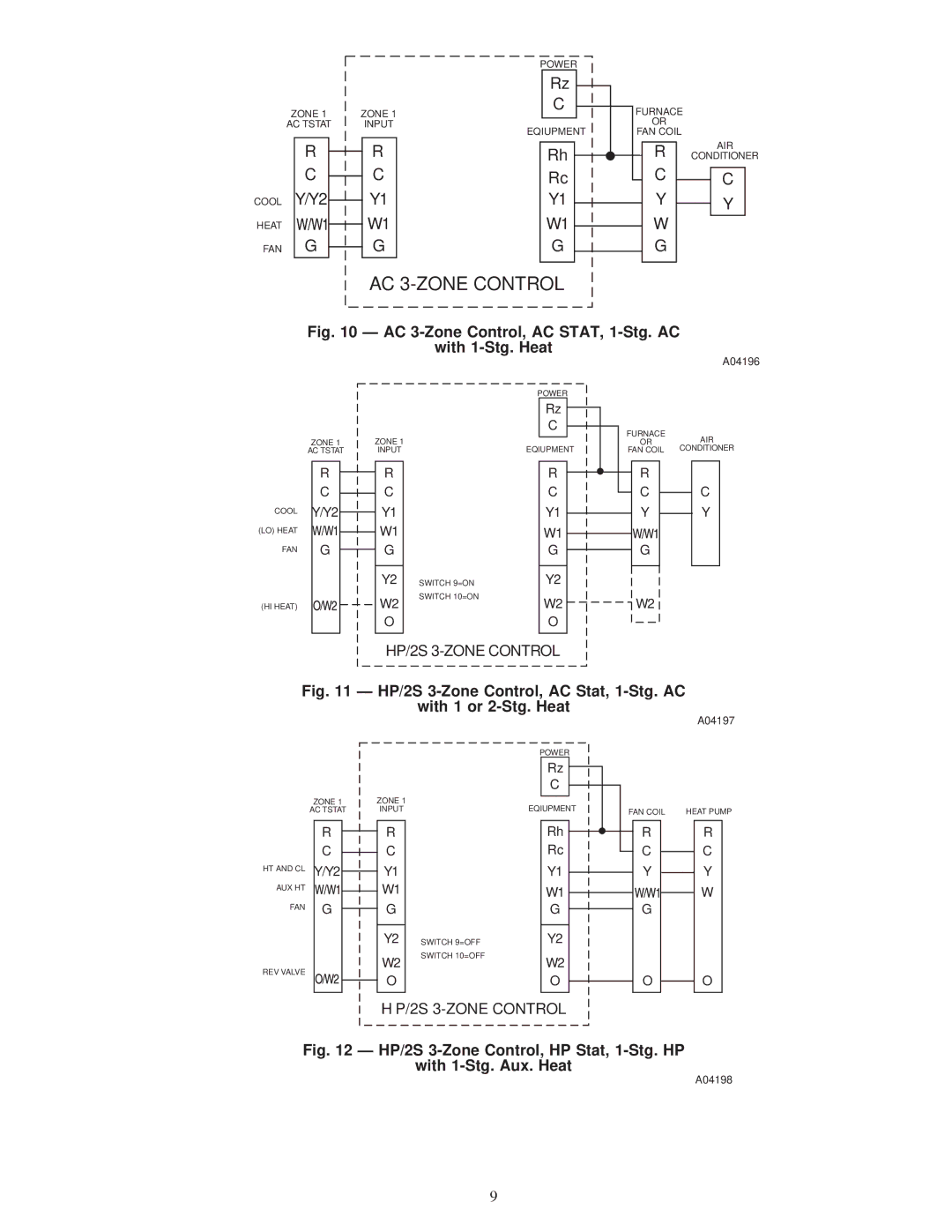 Carrier ZONECC3Z instruction manual A04196, A04197, A04198 