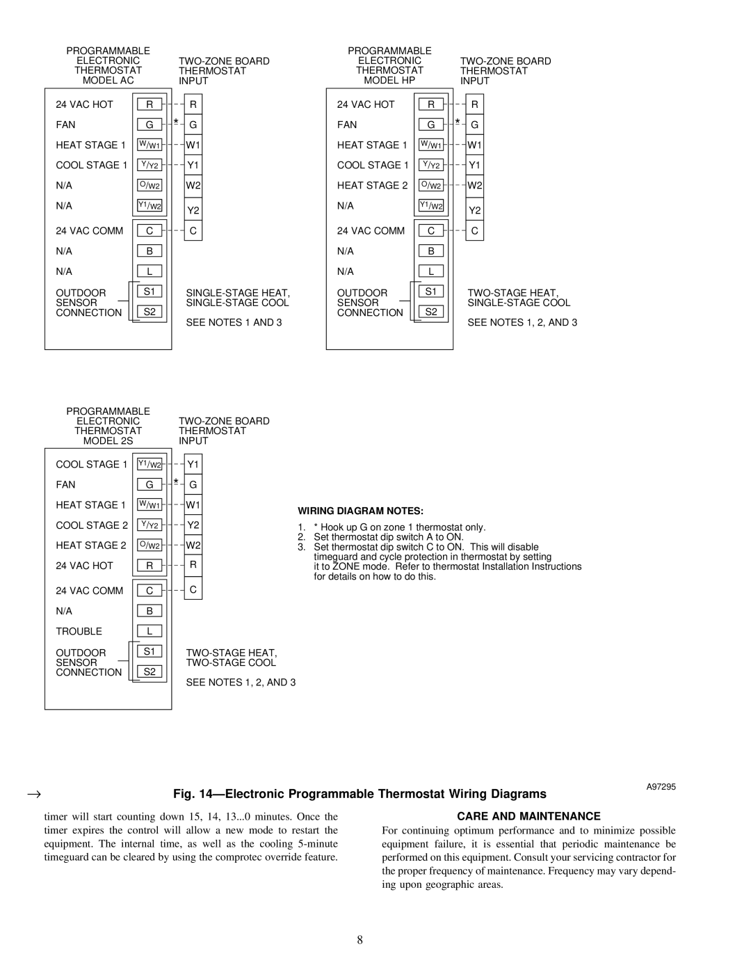 Carrier ZONEKIT2ZCAR instruction manual ÐElectronic Programmable Thermostat Wiring Diagrams, Care and Maintenance 