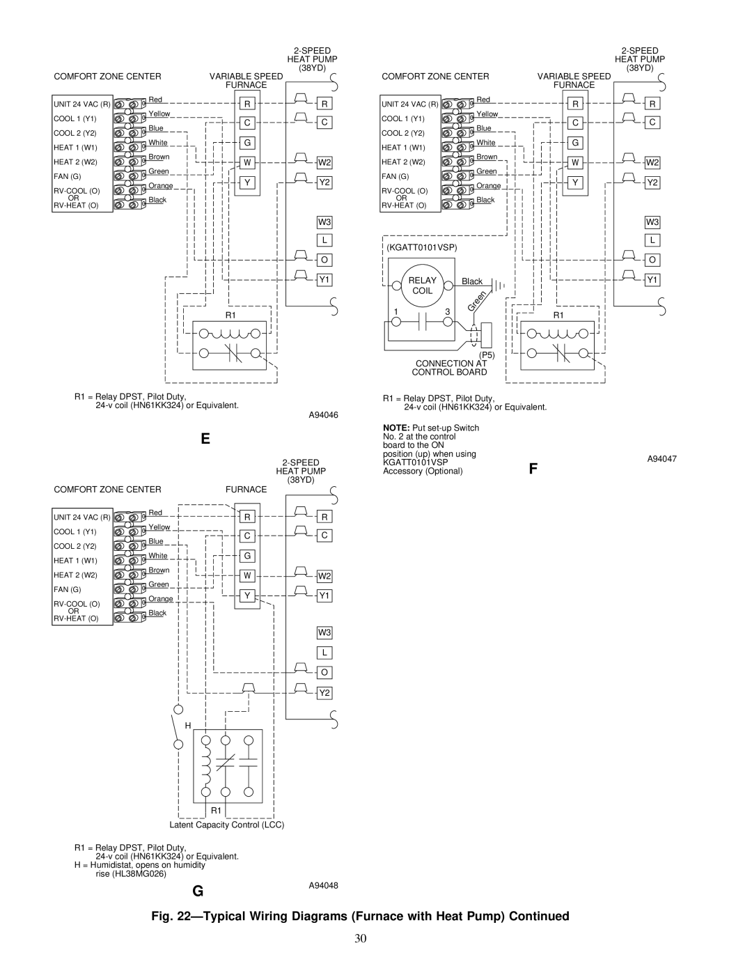 Carrier ZONEKIT4ZCAR instruction manual ÐTypical Wiring Diagrams Furnace with Heat Pump 