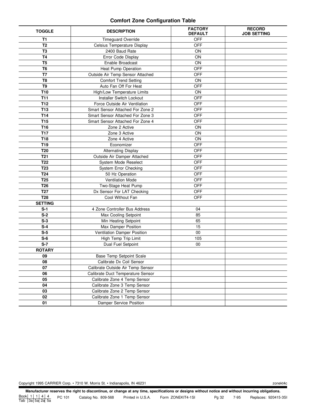 Carrier ZONEKIT4ZCAR Comfort Zone Configuration Table, Toggle Description Factory Record Default JOB Setting, Rotary 