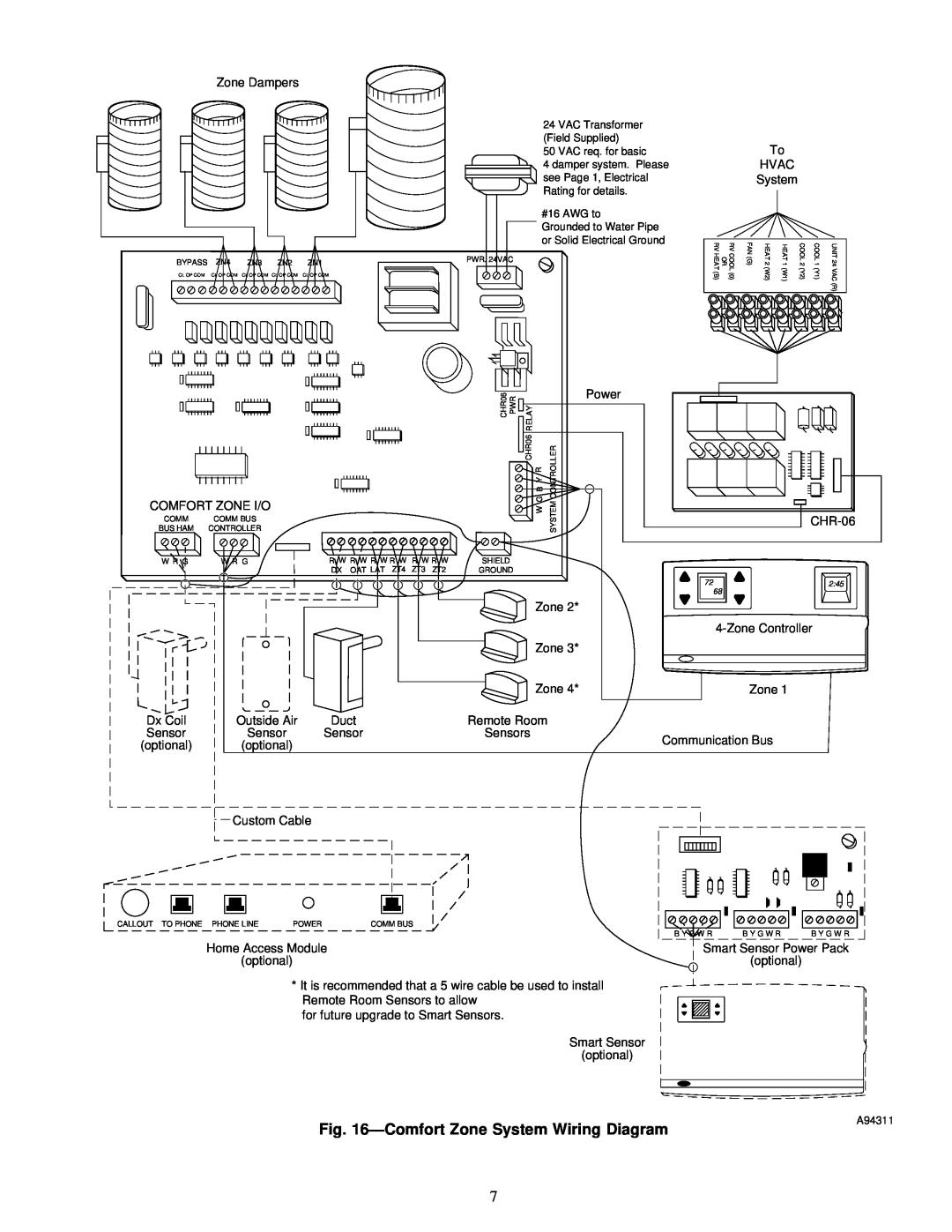 Carrier ZONEKIT4ZCAR instruction manual ÐComfort Zone System Wiring Diagram 