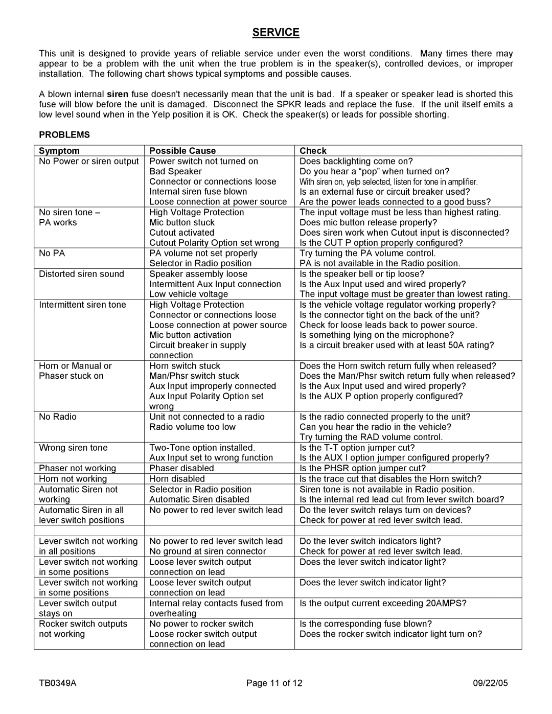 Carson LCS-7-01 manual Service, Problems, Symptom Possible Cause Check 