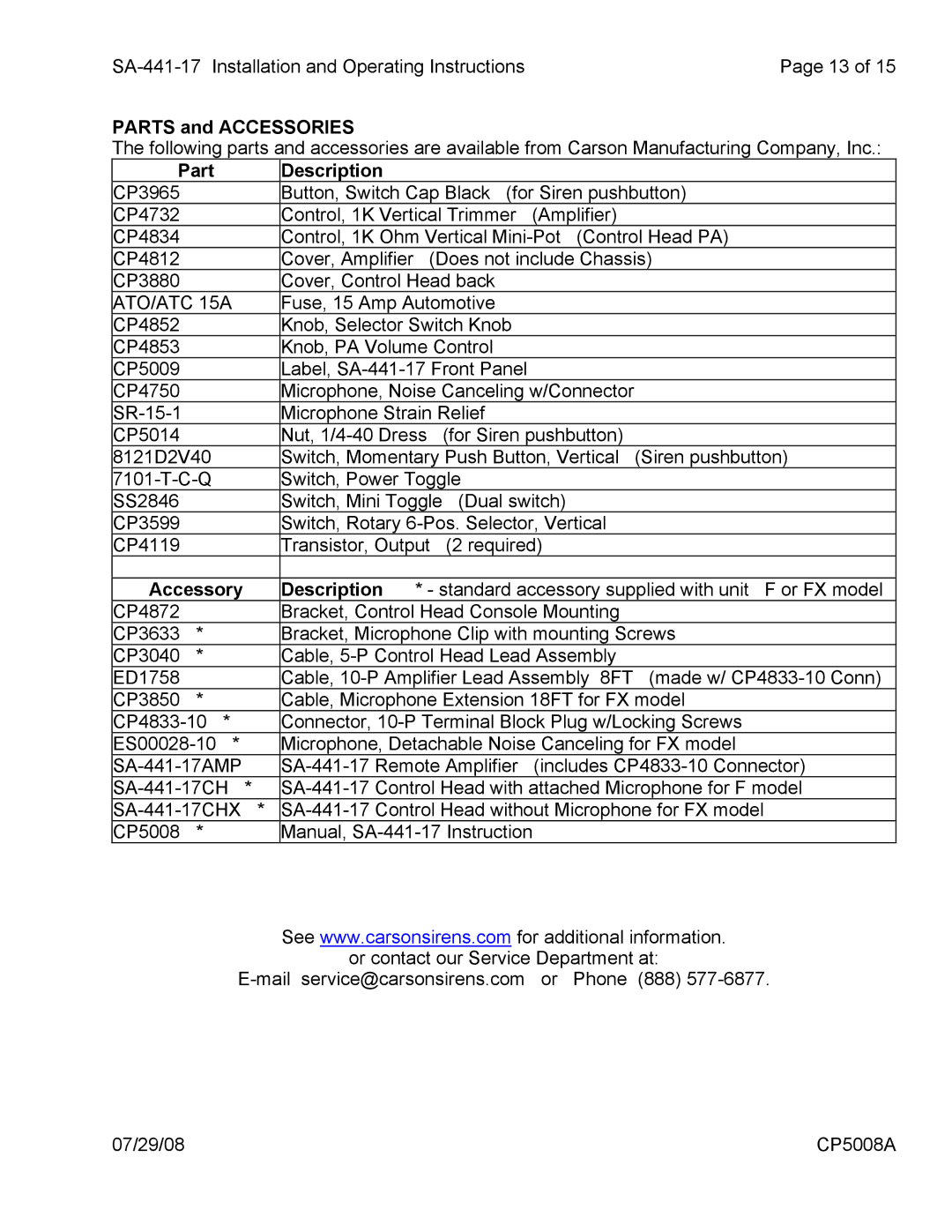 Carson SA-441-17 manual Parts and Accessories, Part Description, ATO/ATC 15A, Accessory 