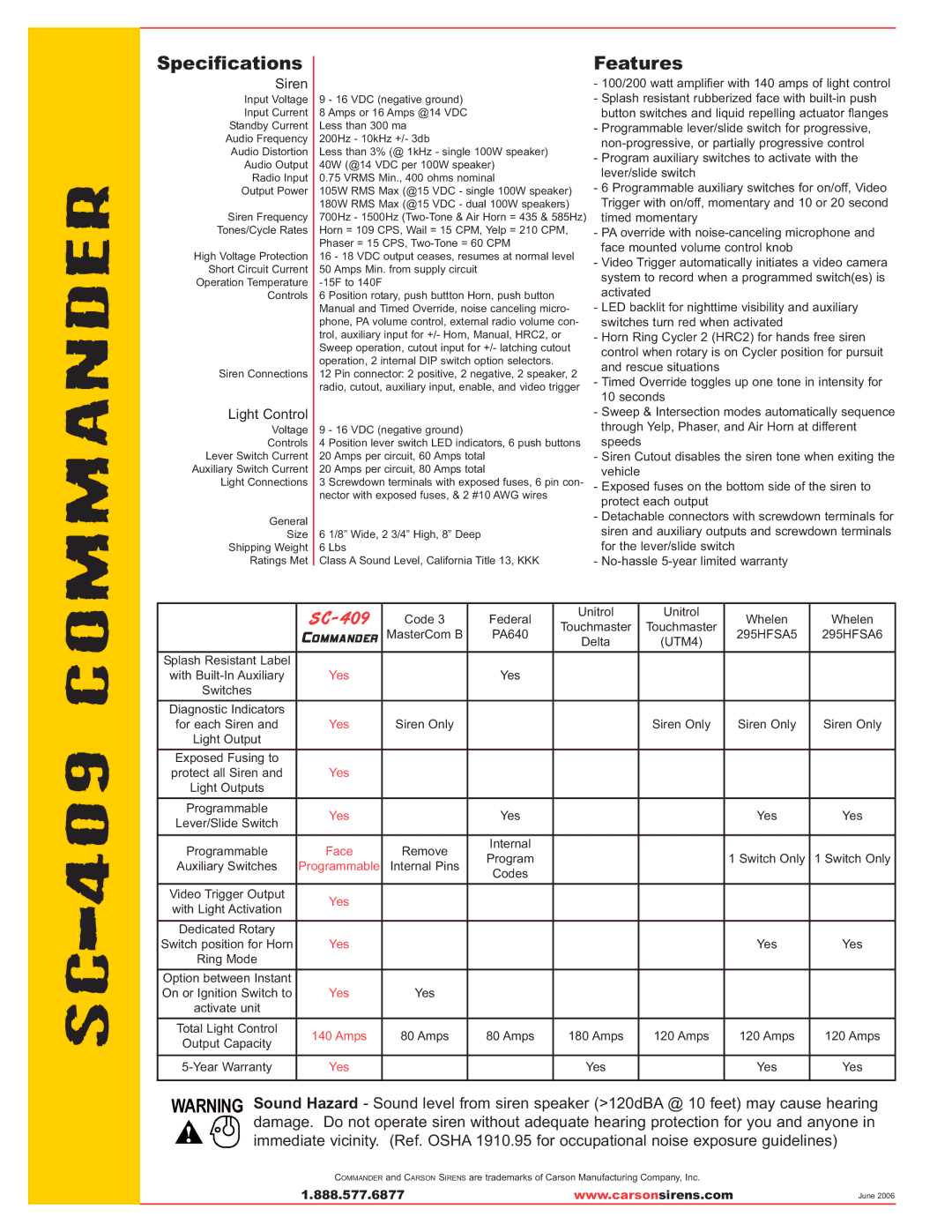 Carson SC-409 manual Siren, Light Control 