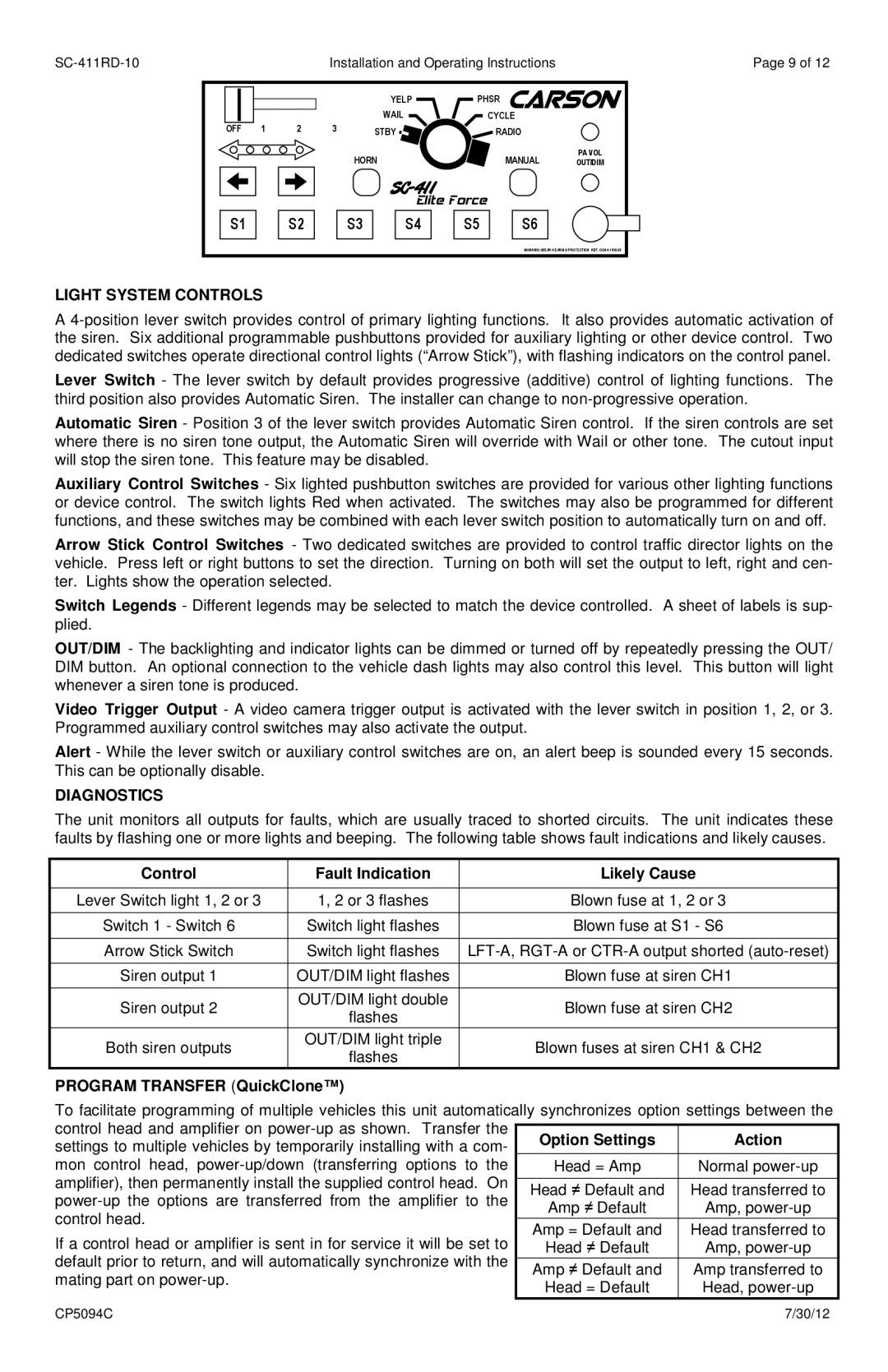 Carson SC-411-RD-1014 Light System Controls, Diagnostics, Control Fault Indication Likely Cause, Option Settings Action 