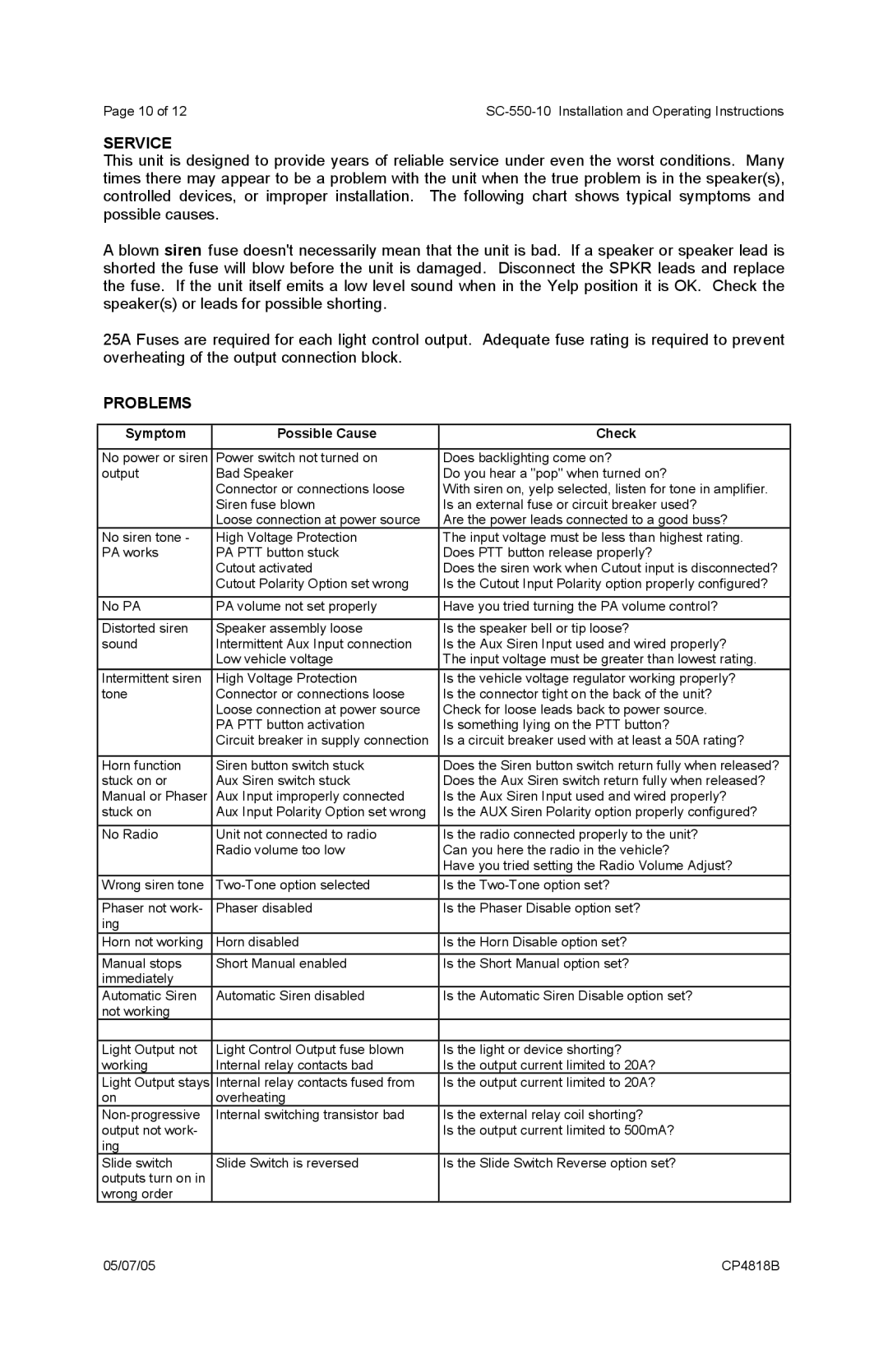 Carson SC-550-10 manual Service, Problems, Symptom Possible Cause Check 