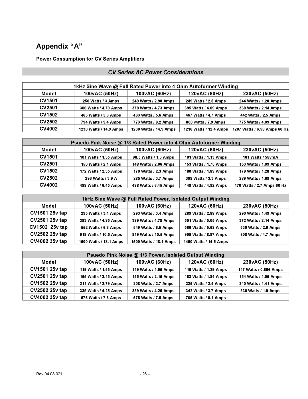 Carver Power Consumption for CV Series Amplifiers, CV2501 25v tap, CV1502 25v tap, CV2502 25v tap, CV4002 35v tap 