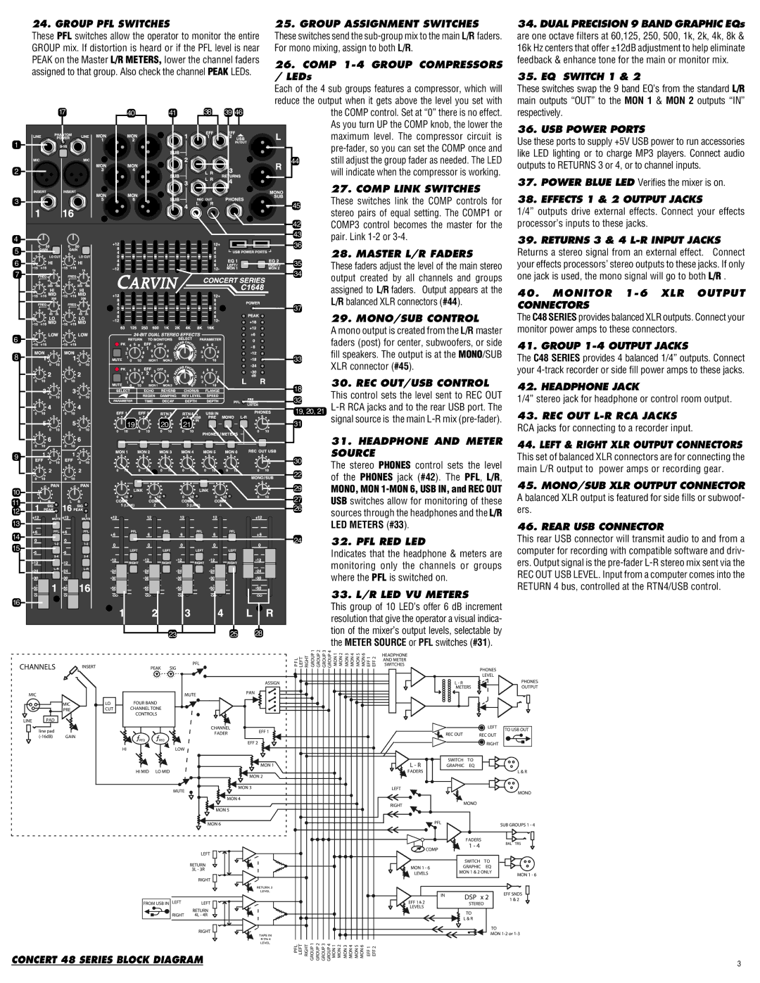 Carvin C2448 manual Group PFL Switches Group Assignment Switches, Comp 1-4 Group Compressors, Comp Link Switches, Source 