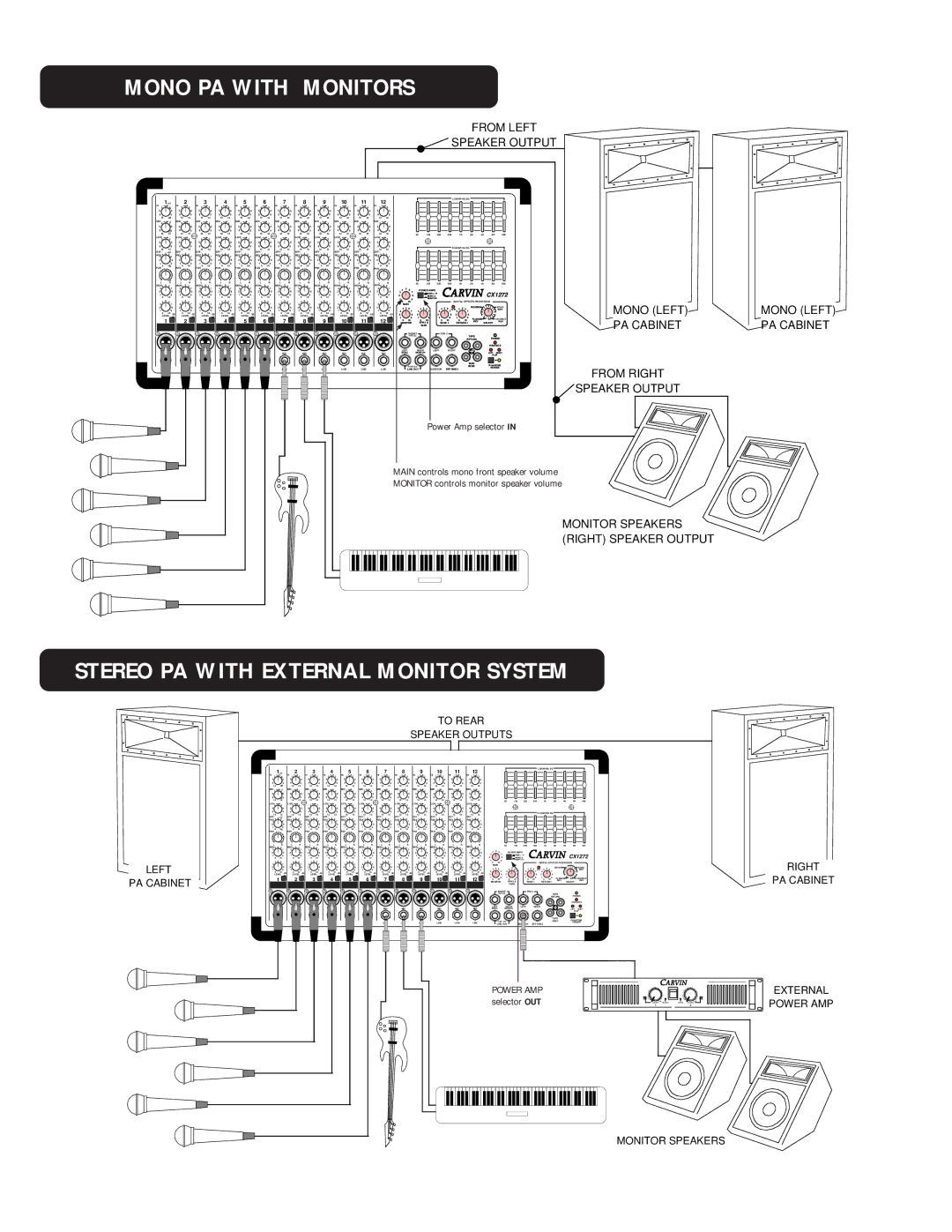 Carvin CX1272 manual Mono PA with Monitors, Stereo PA with External Monitor System 