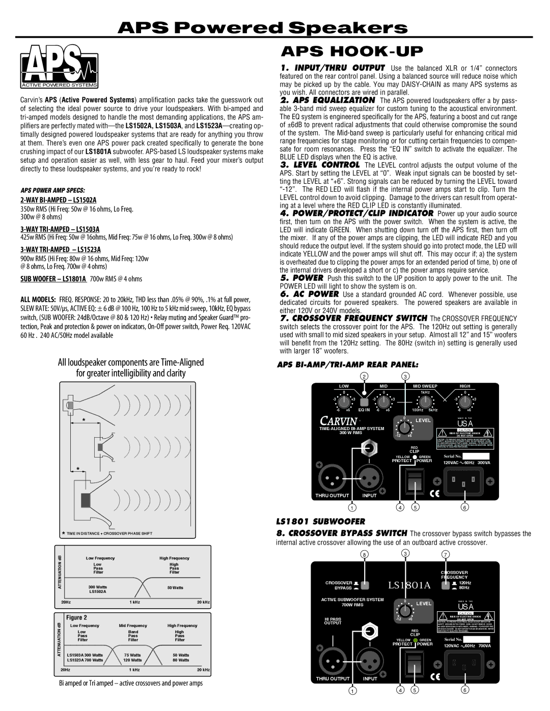 Carvin LS1502A manual Aps, LS1801 subwoofer 