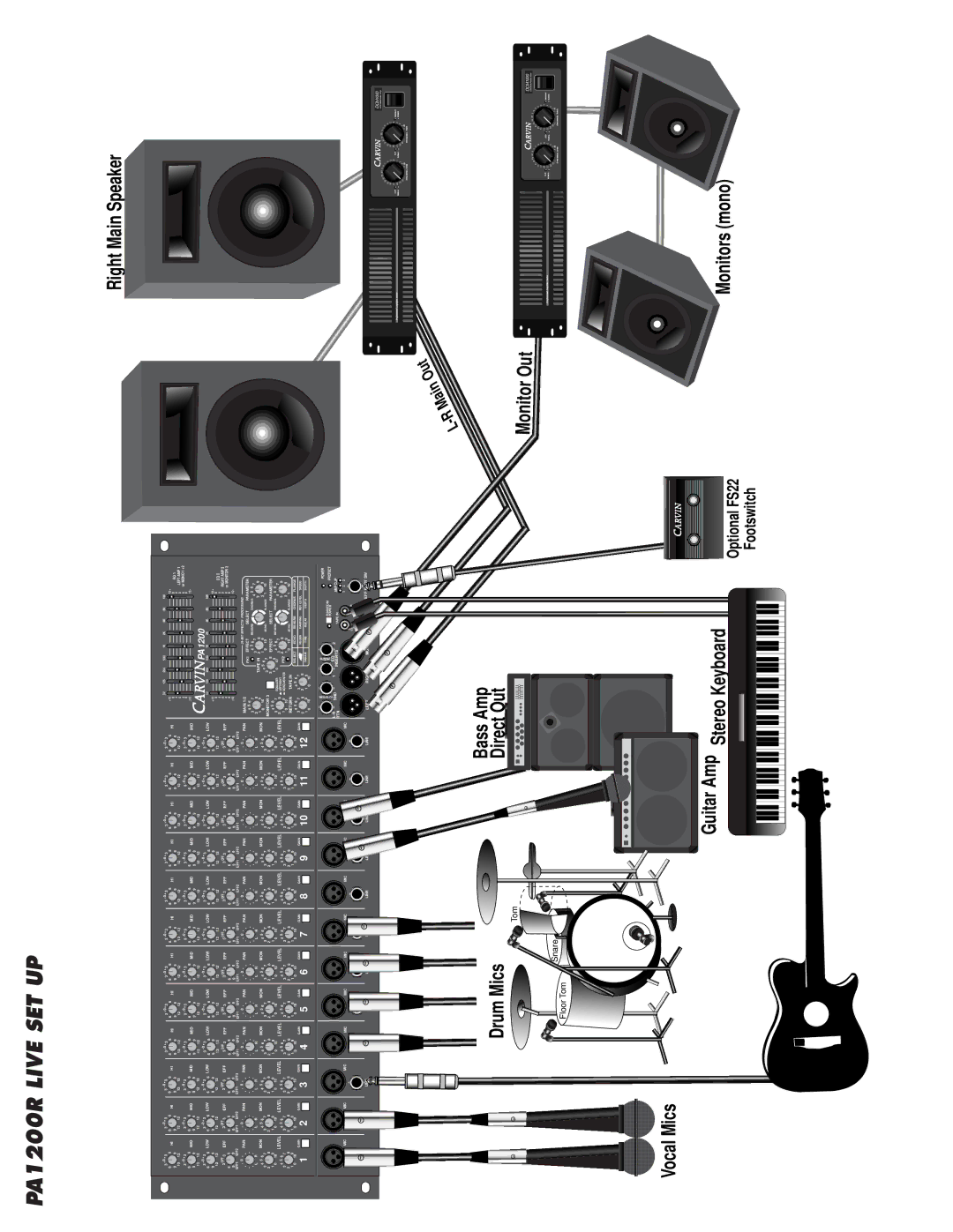 Carvin PA800 manual PA1200R Live SET UP 