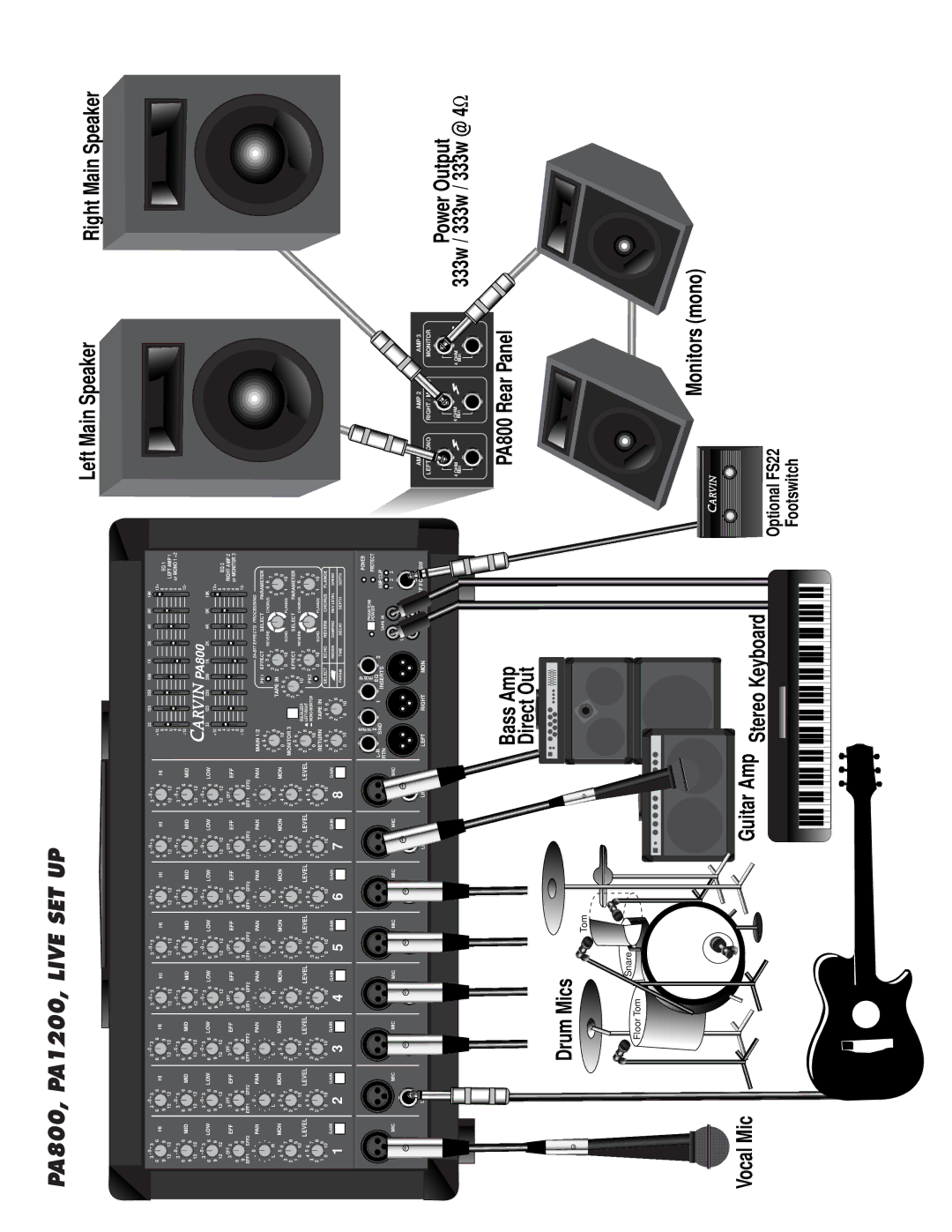 Carvin manual PA800, PA1200, Live SET UP 