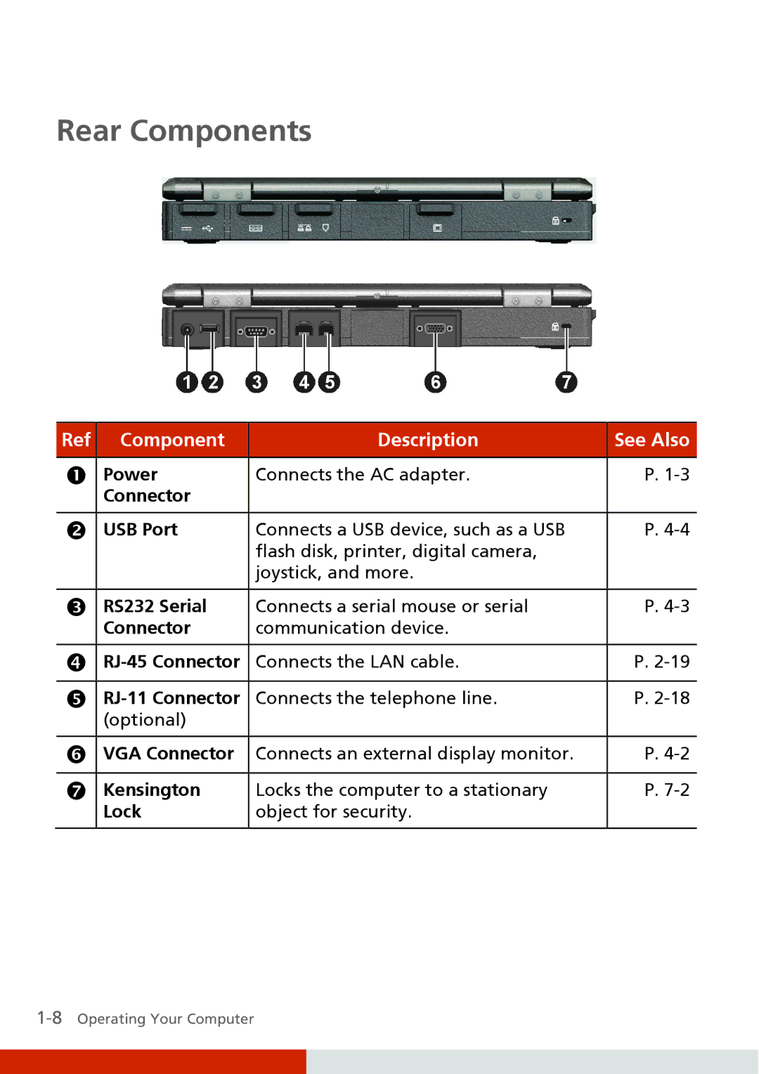 Carvin S400 manual Rear Components 