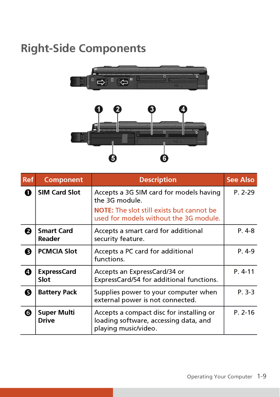 Carvin S400 manual Right-Side Components 