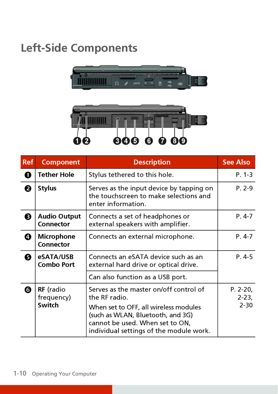 Carvin S400 manual Left-Side Components 