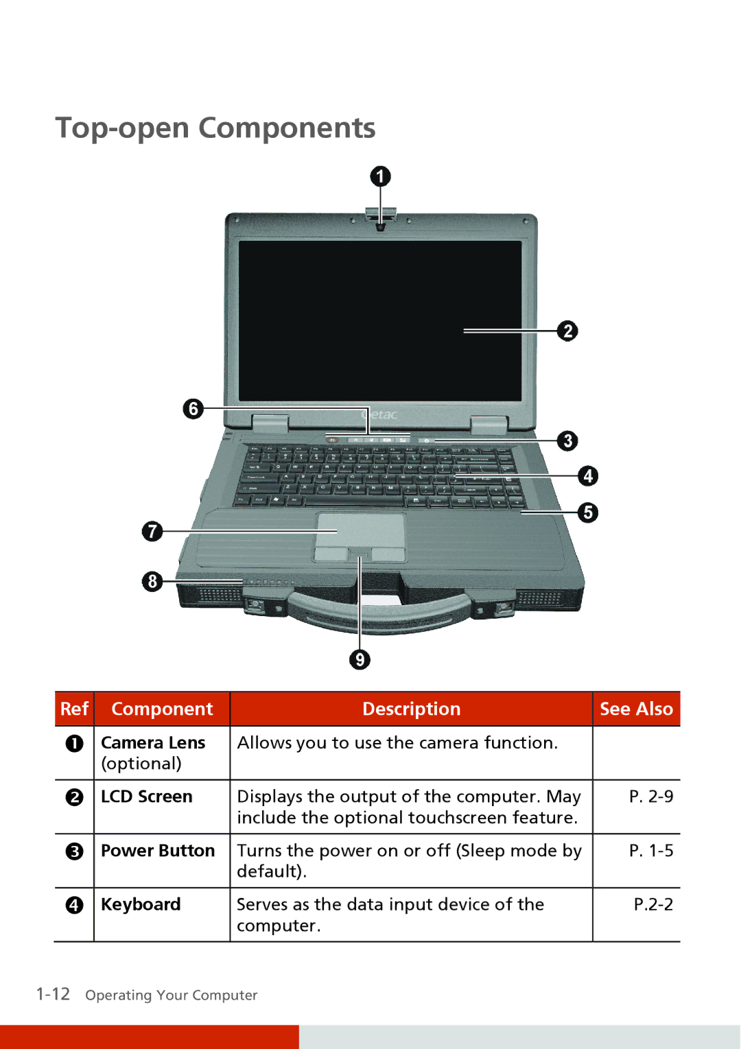 Carvin S400 manual Top-open Components, Camera Lens, LCD Screen, Power Button, Keyboard 