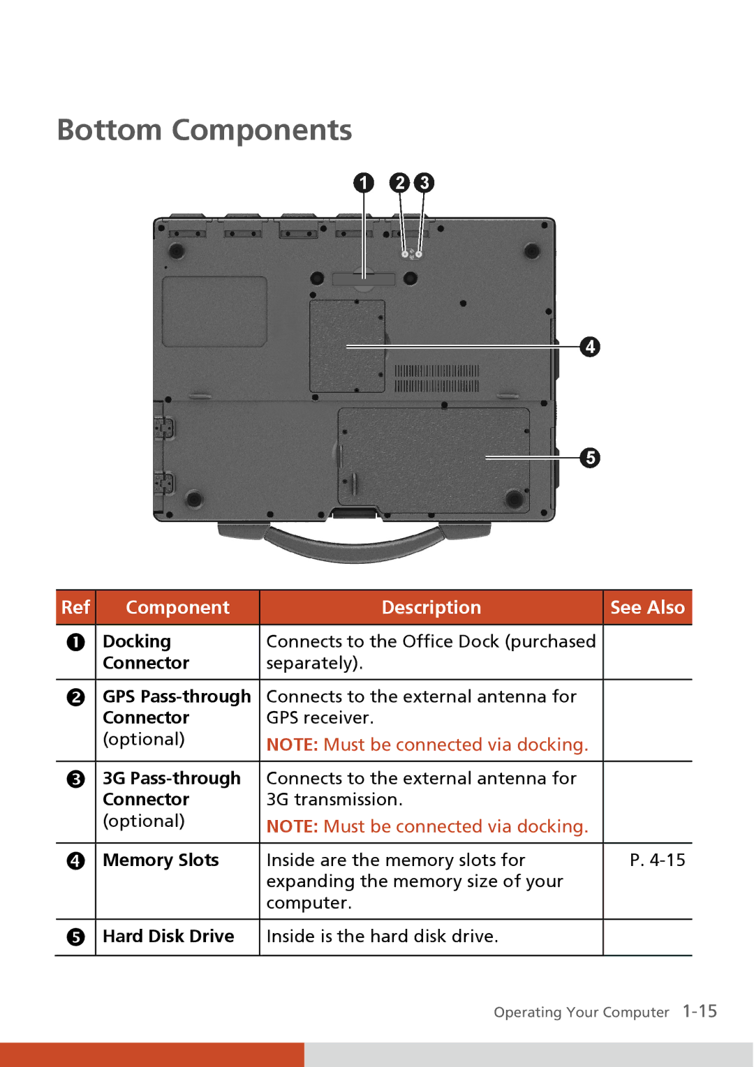 Carvin S400 manual Bottom Components, Docking, 3G Pass-through, Memory Slots 