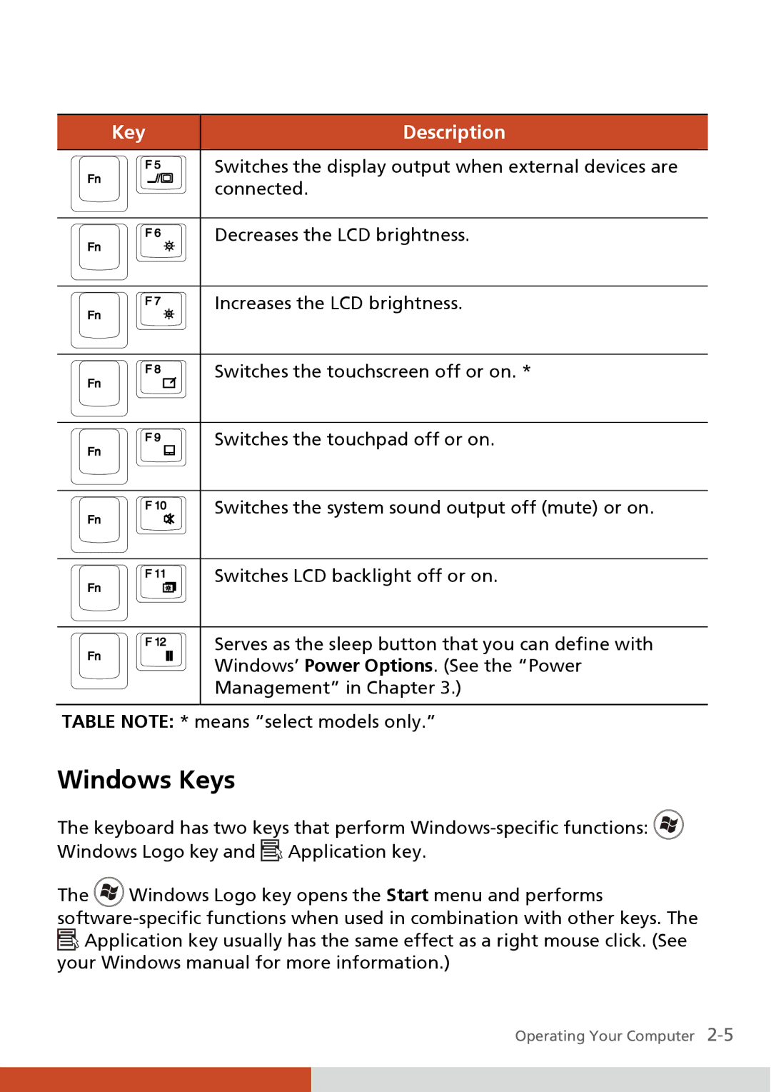 Carvin S400 manual Windows Keys 