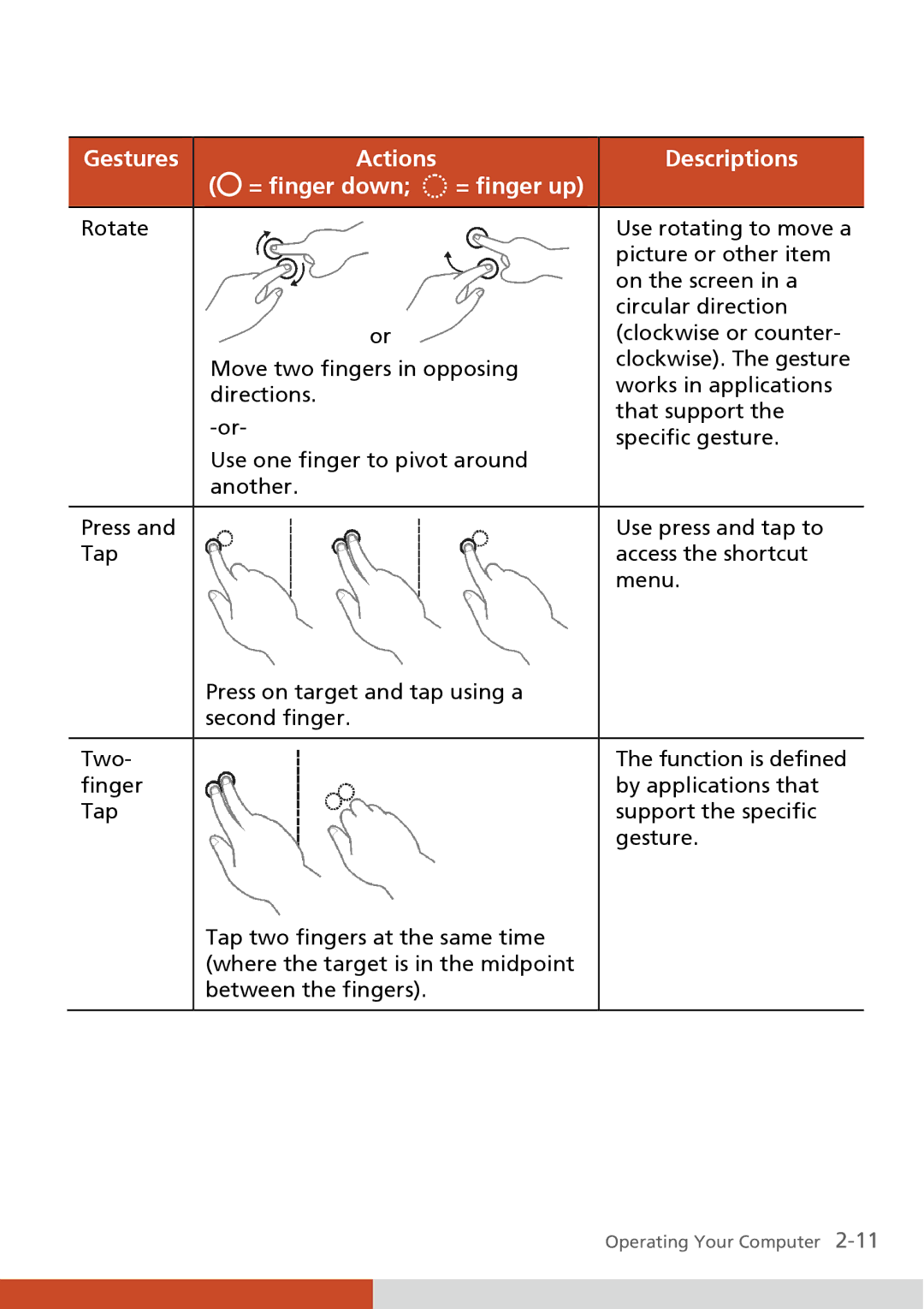 Carvin S400 manual Gestures Actions Descriptions = finger down = finger up 