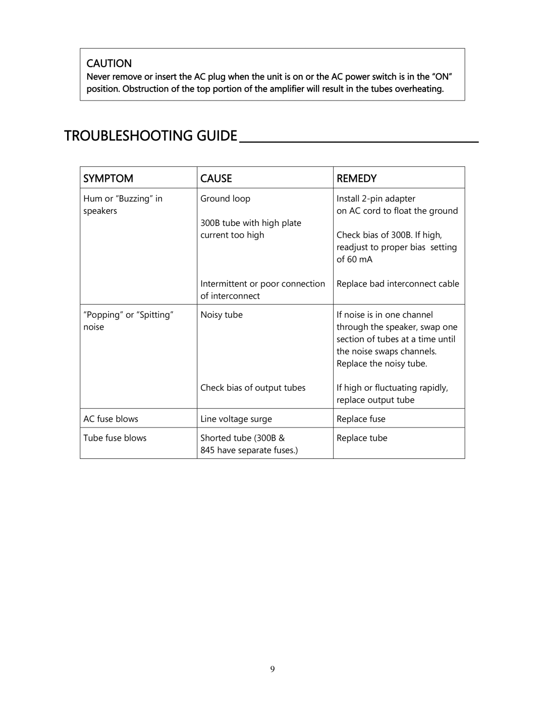 Cary Audio Design CAD 211 AE owner manual Troubleshooting Guide 